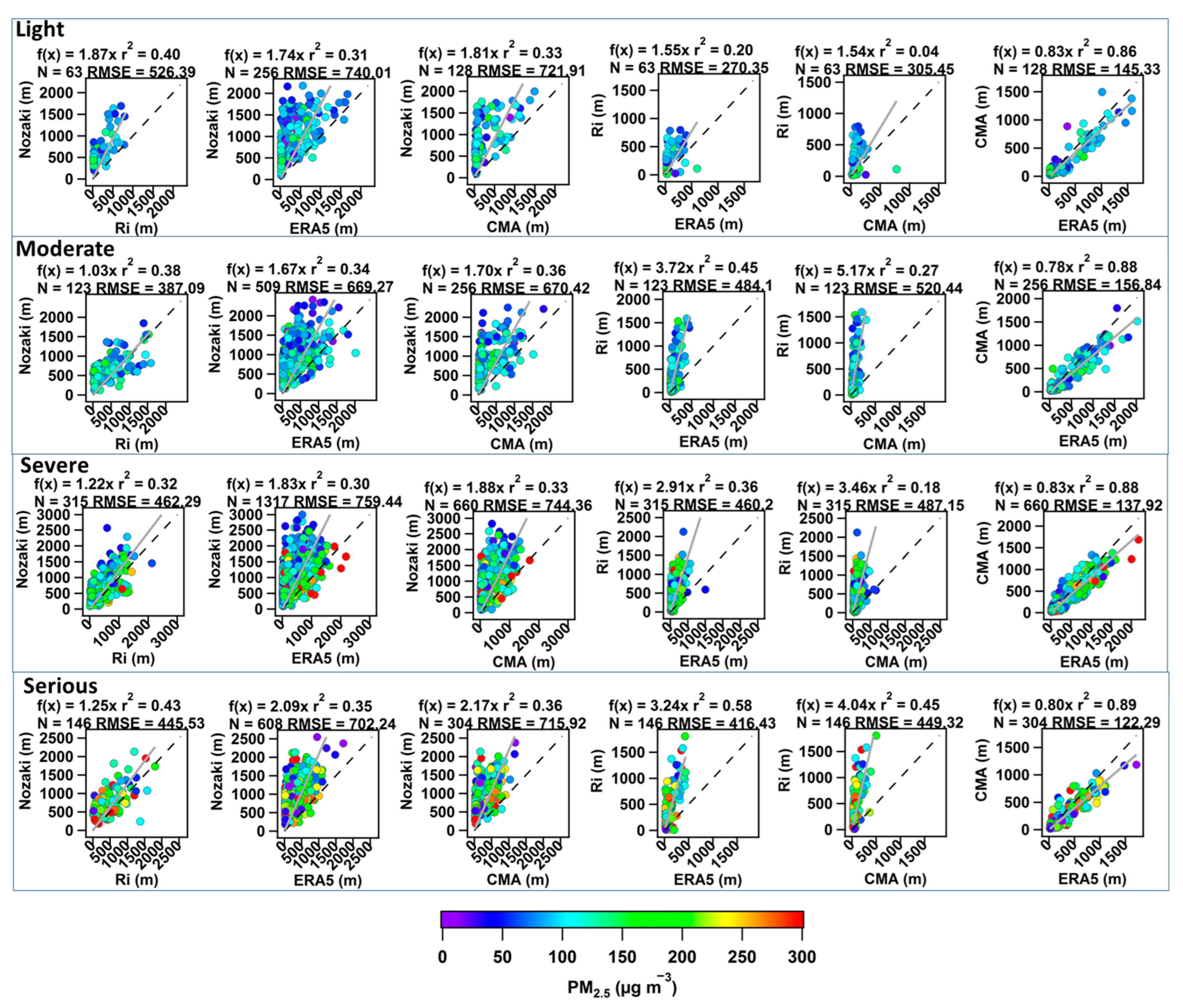 Atmosphere 14 00728 g004 Atmosphere 14 00728 g004