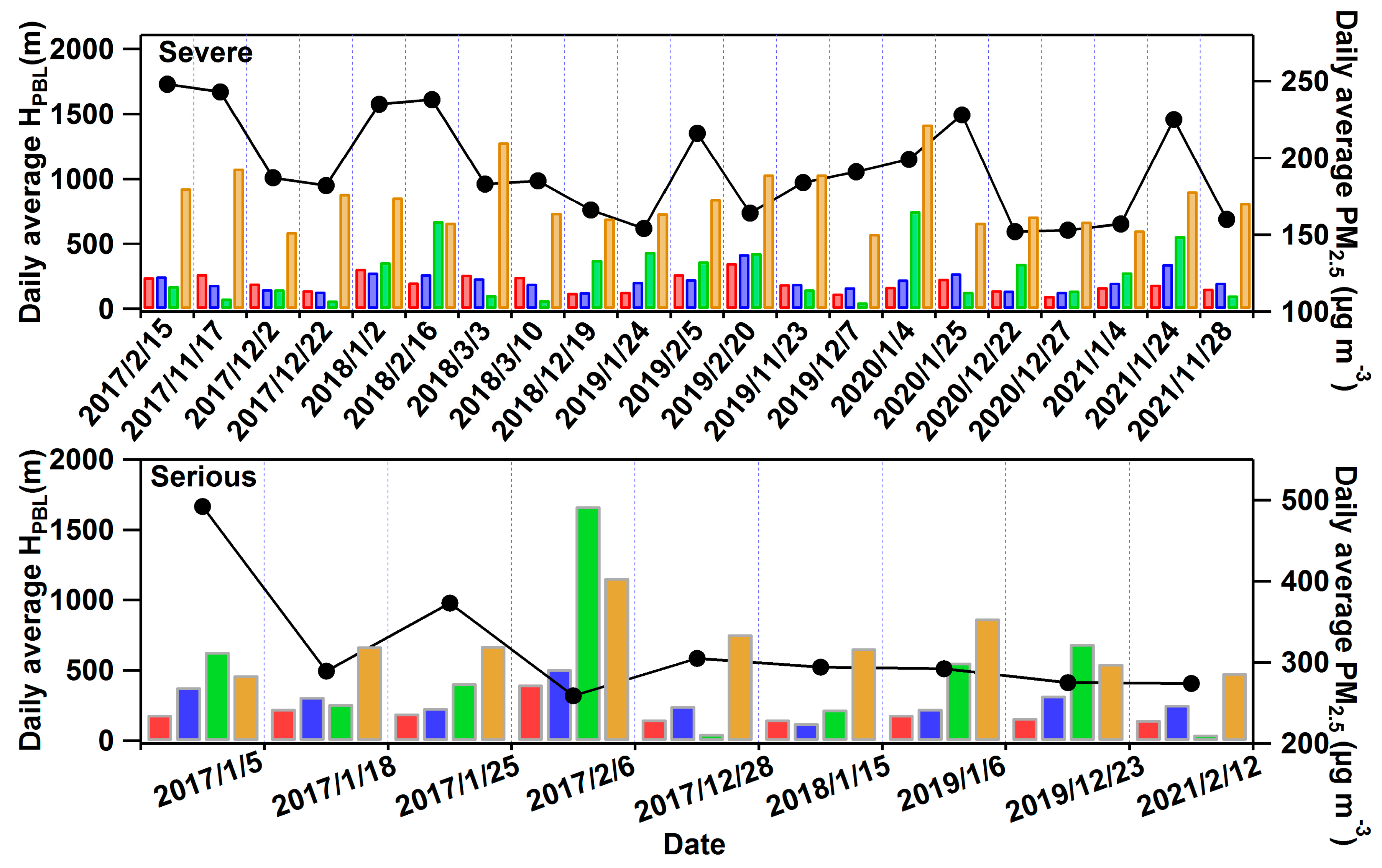 Atmosphere 14 00728 g005b Atmosphere 14 00728 g005b