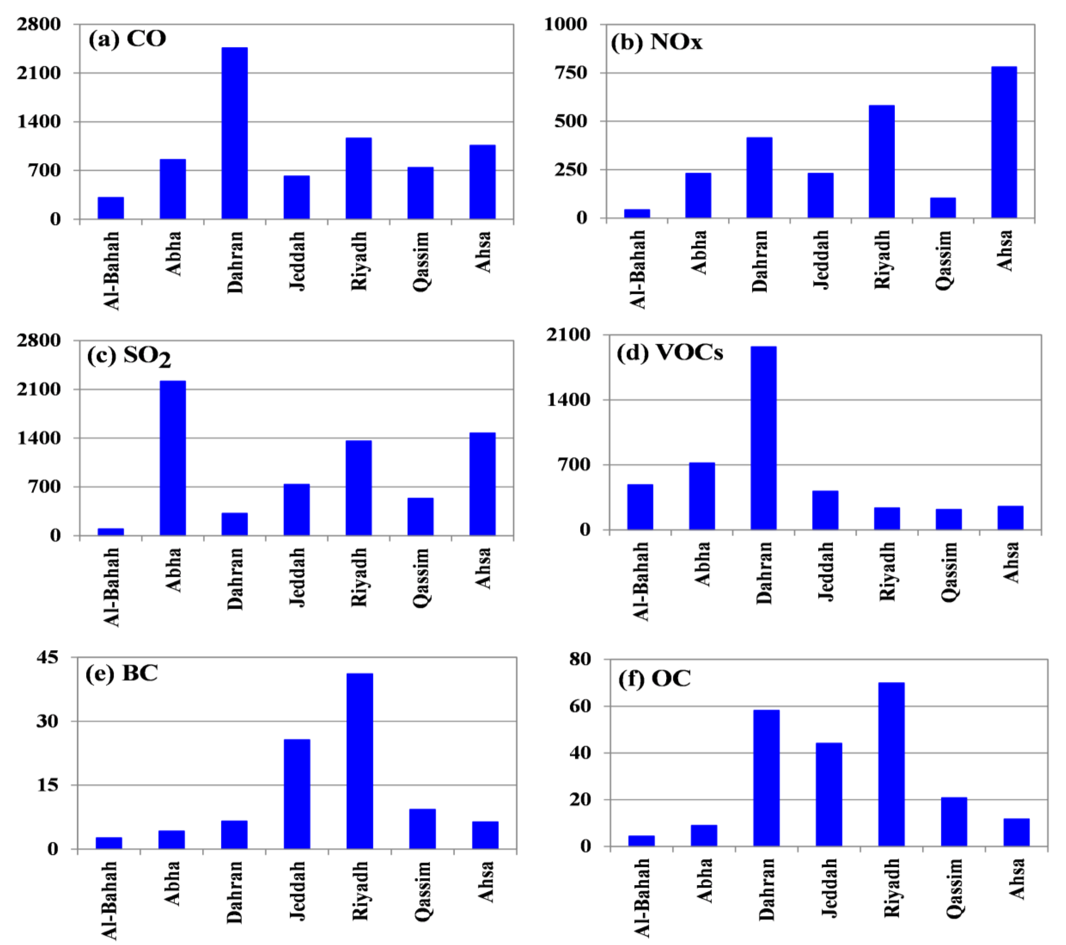 Atmosphere 14 00729 g003