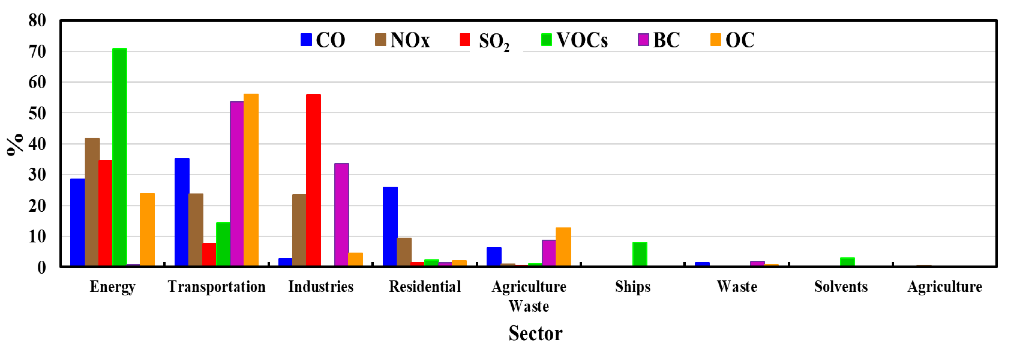 Atmosphere 14 00729 g005