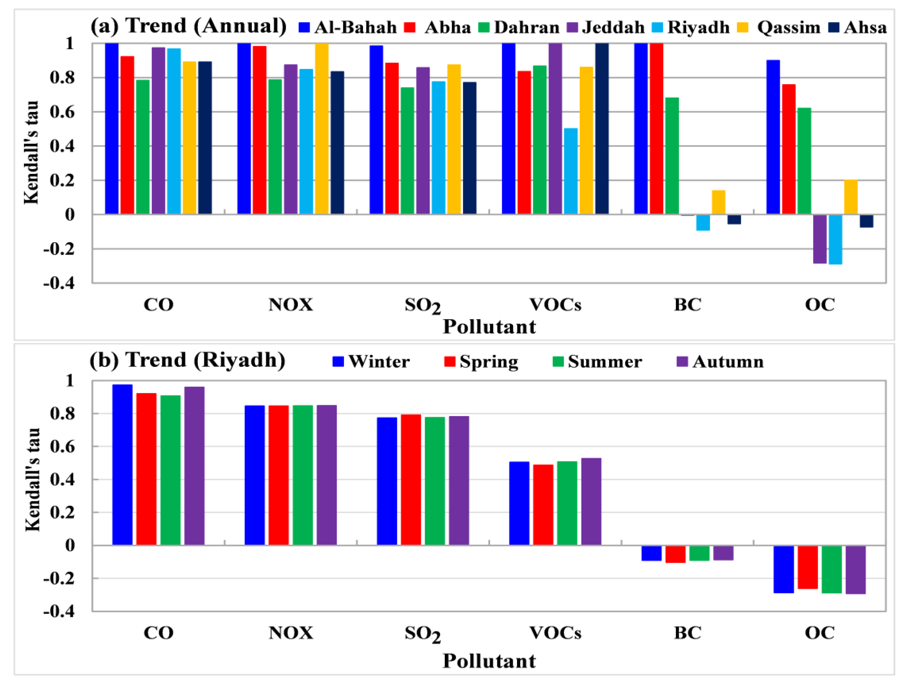 Atmosphere 14 00729 g010