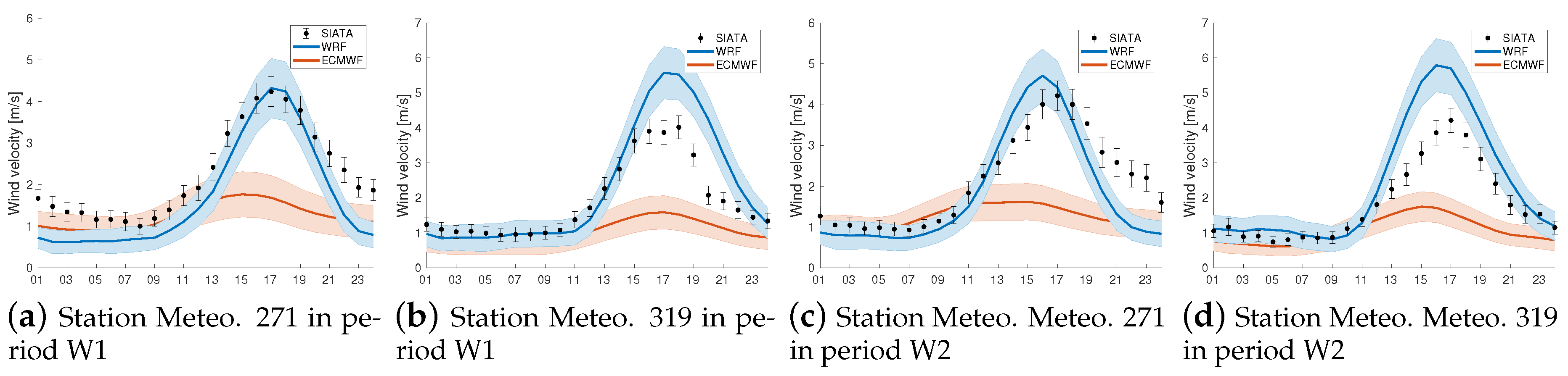 Atmosphere 14 00738 g006