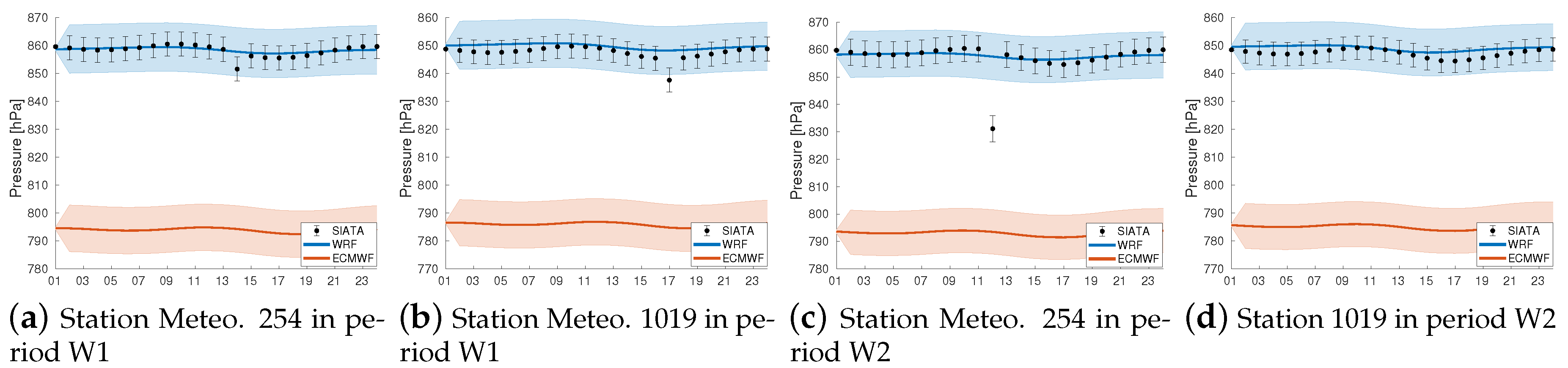 Atmosphere 14 00738 g007