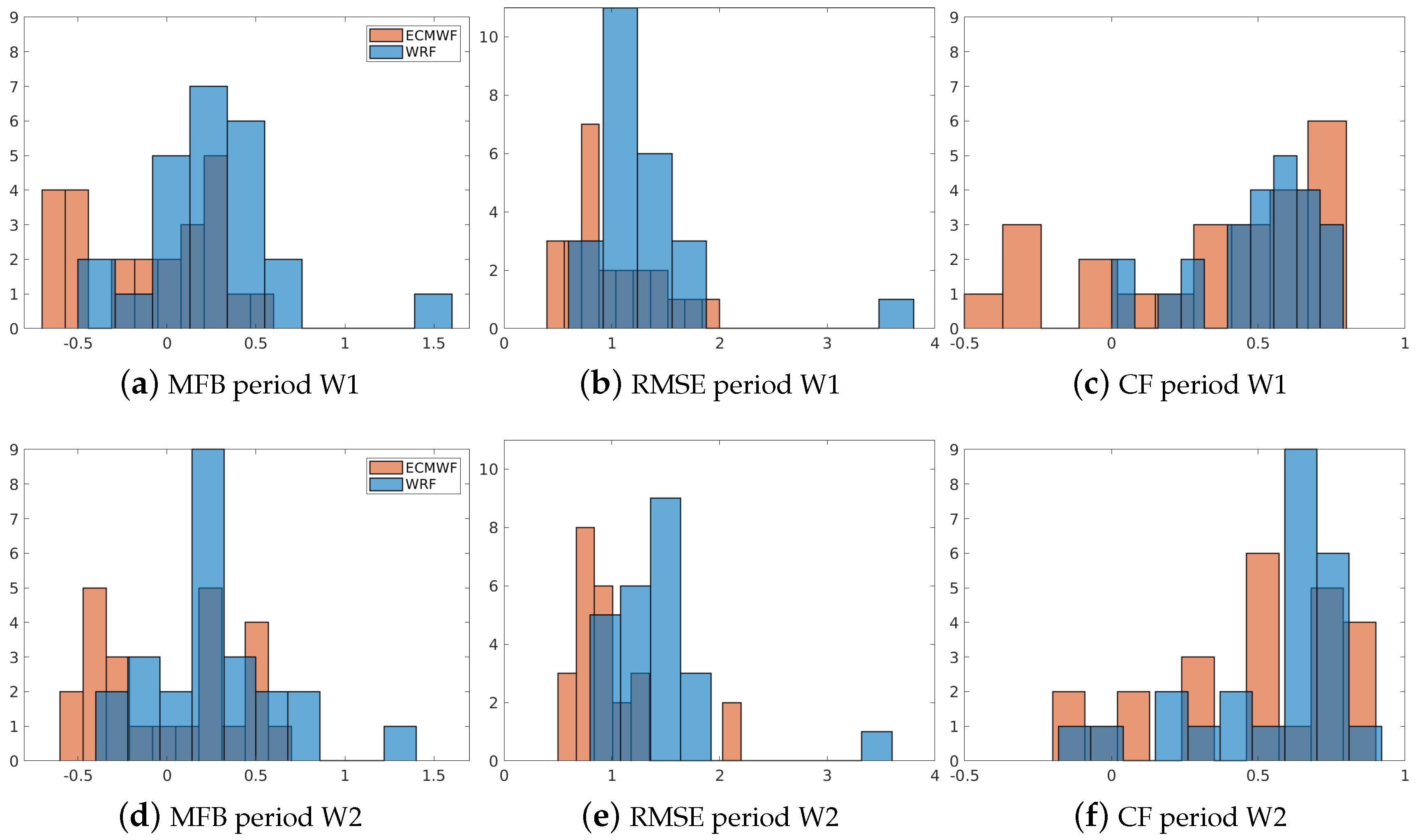Atmosphere 14 00738 g009