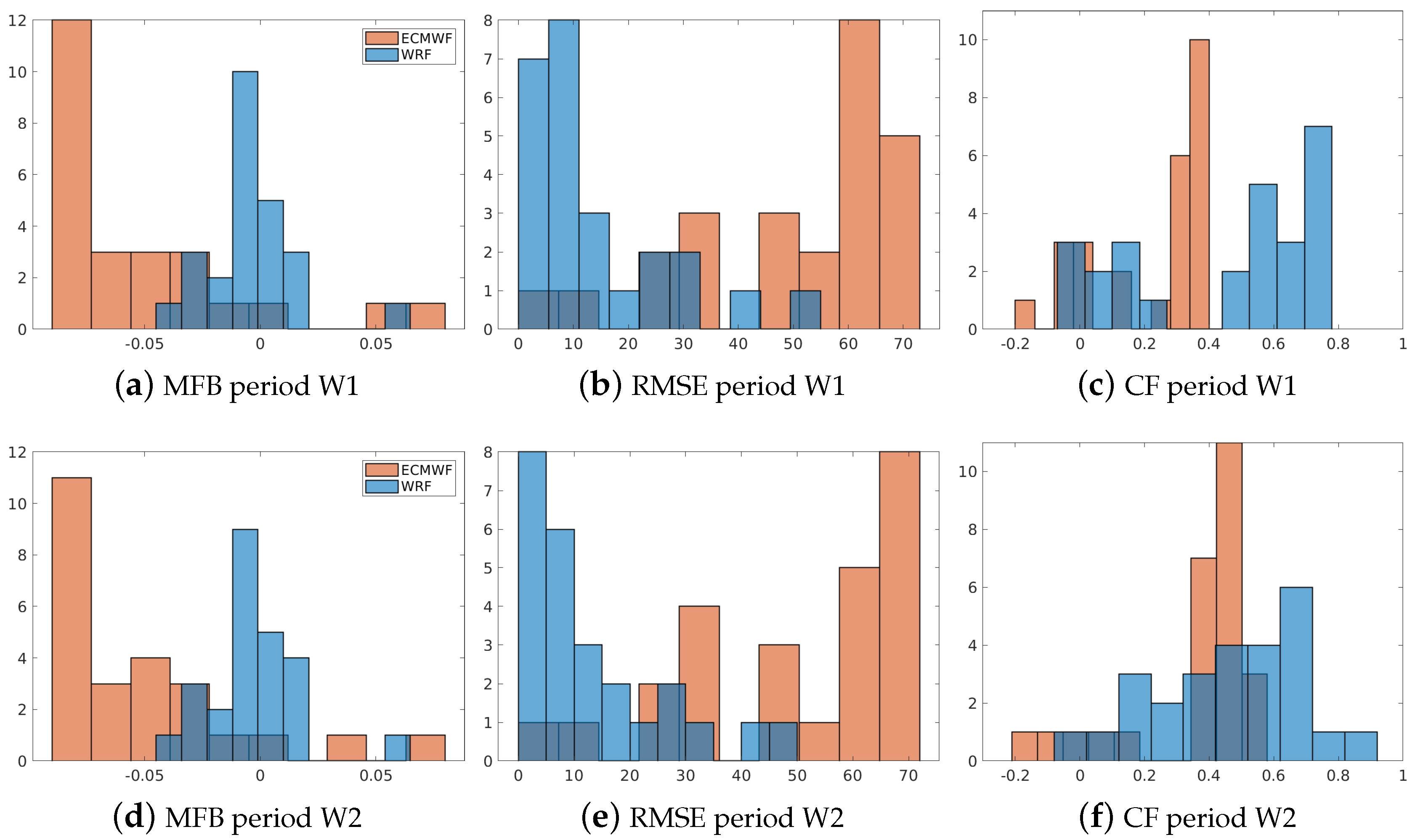 Atmosphere 14 00738 g010