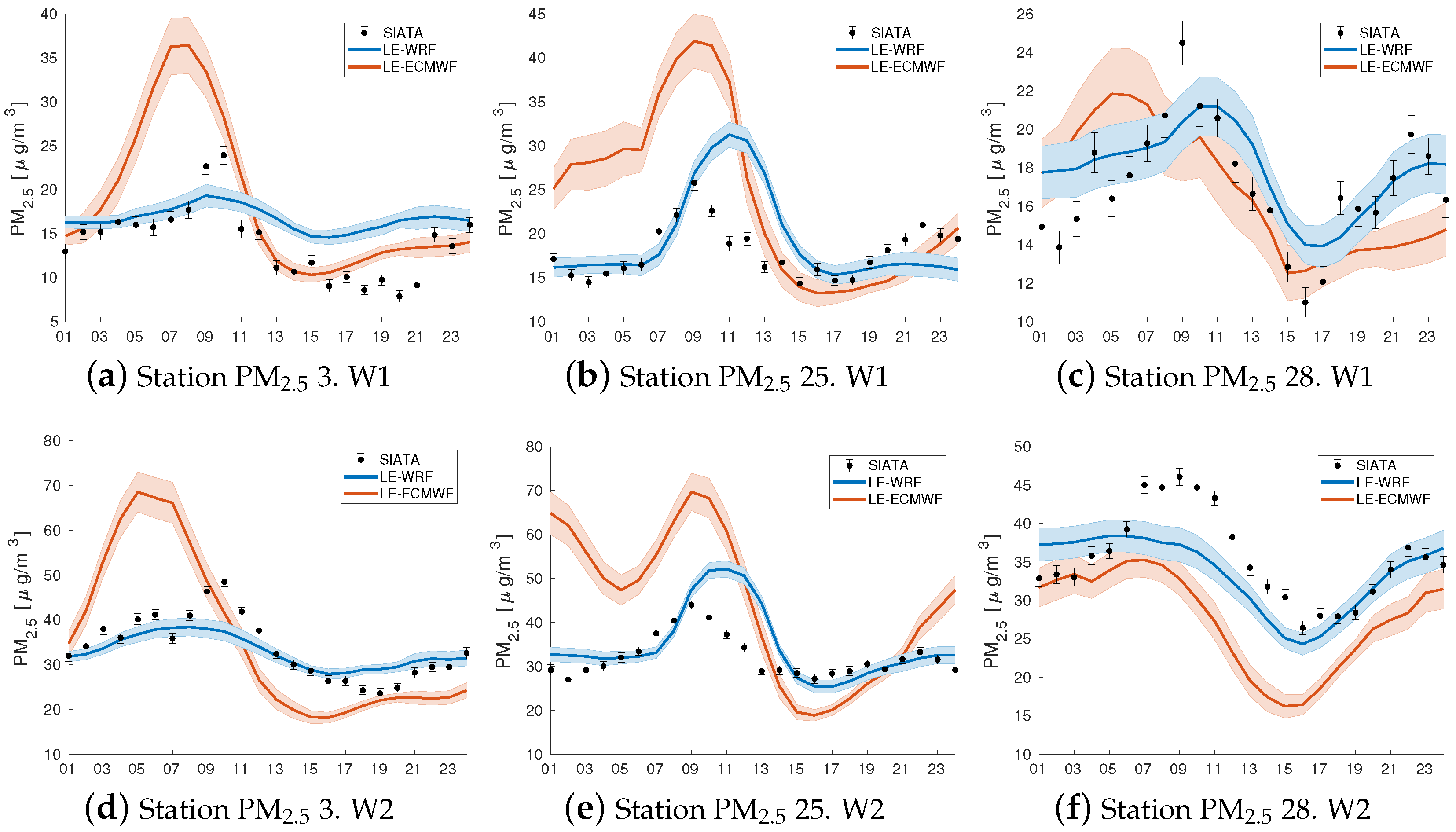 Atmosphere 14 00738 g011