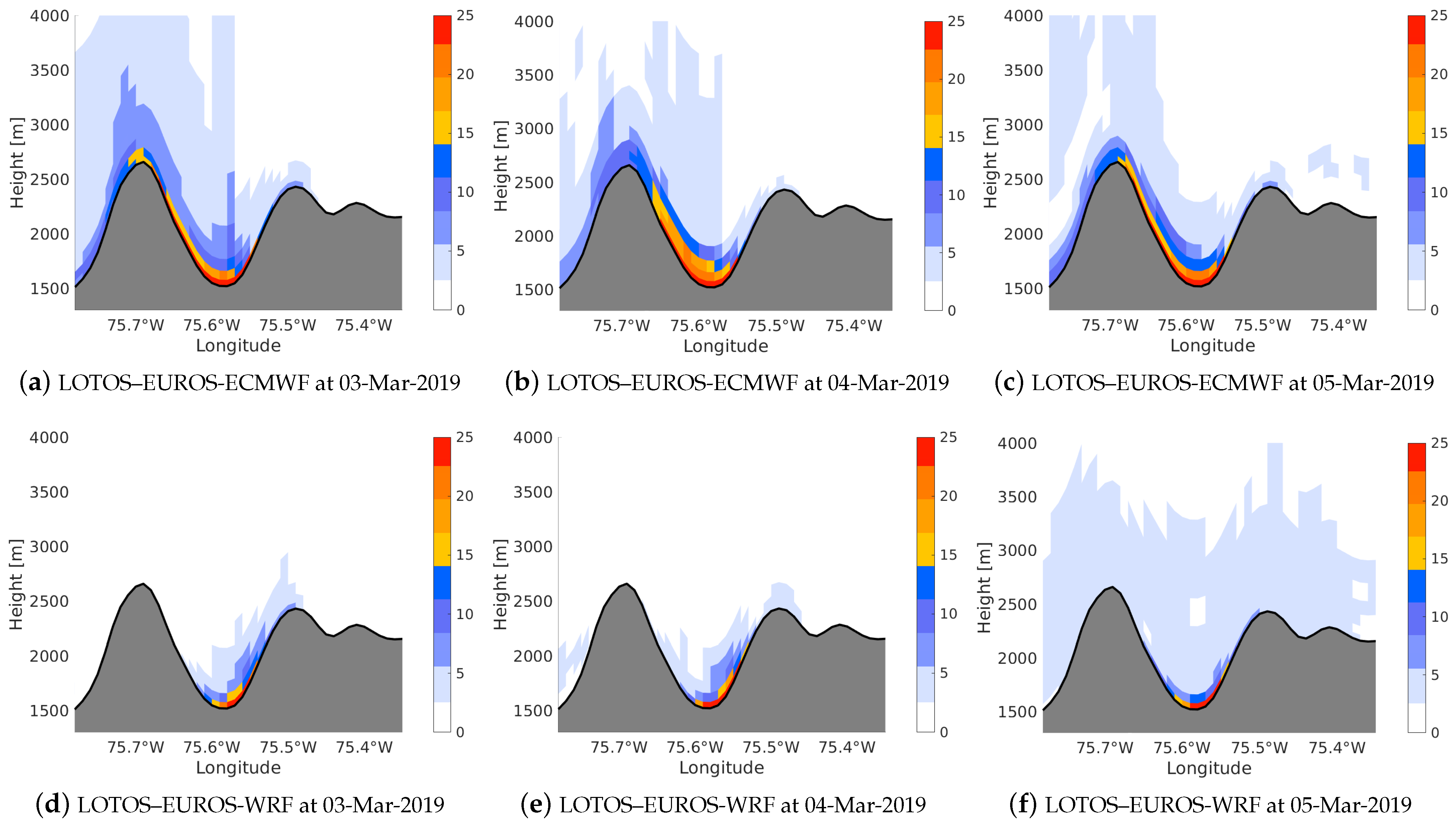 Atmosphere 14 00738 g013