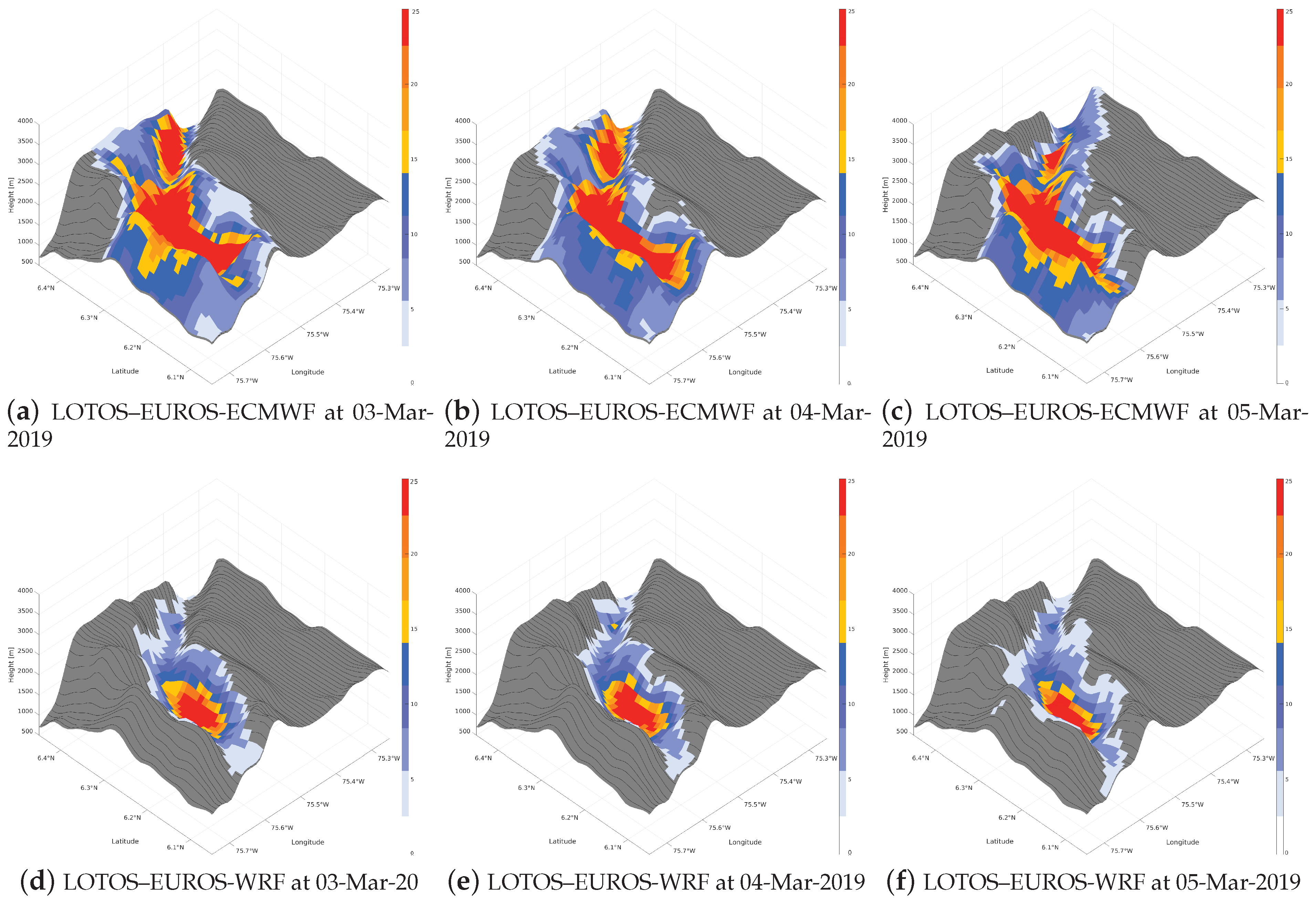 Atmosphere 14 00738 g014