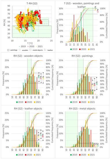 Atmosphere 14 00743 g0a1