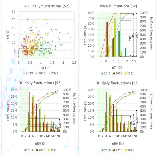 Atmosphere 14 00743 g0a2