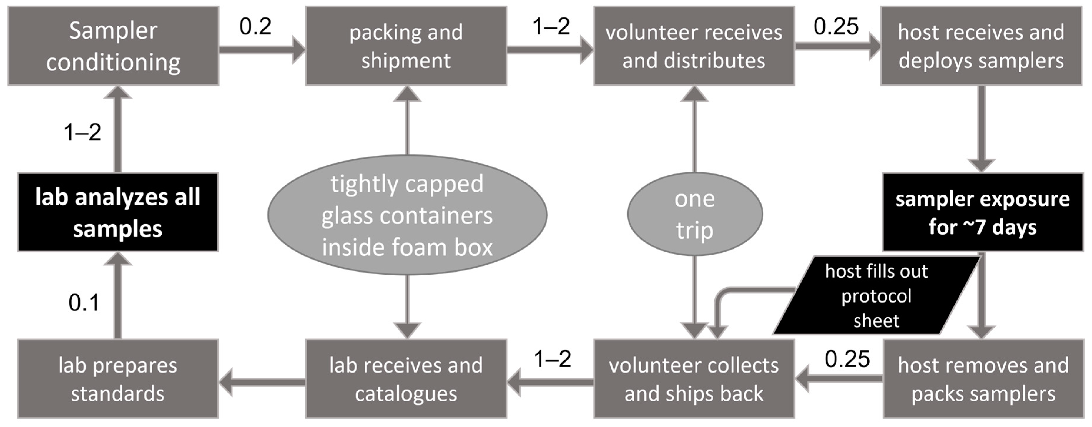 Atmosphere 14 00744 g001 Atmosphere 14 00744 g001