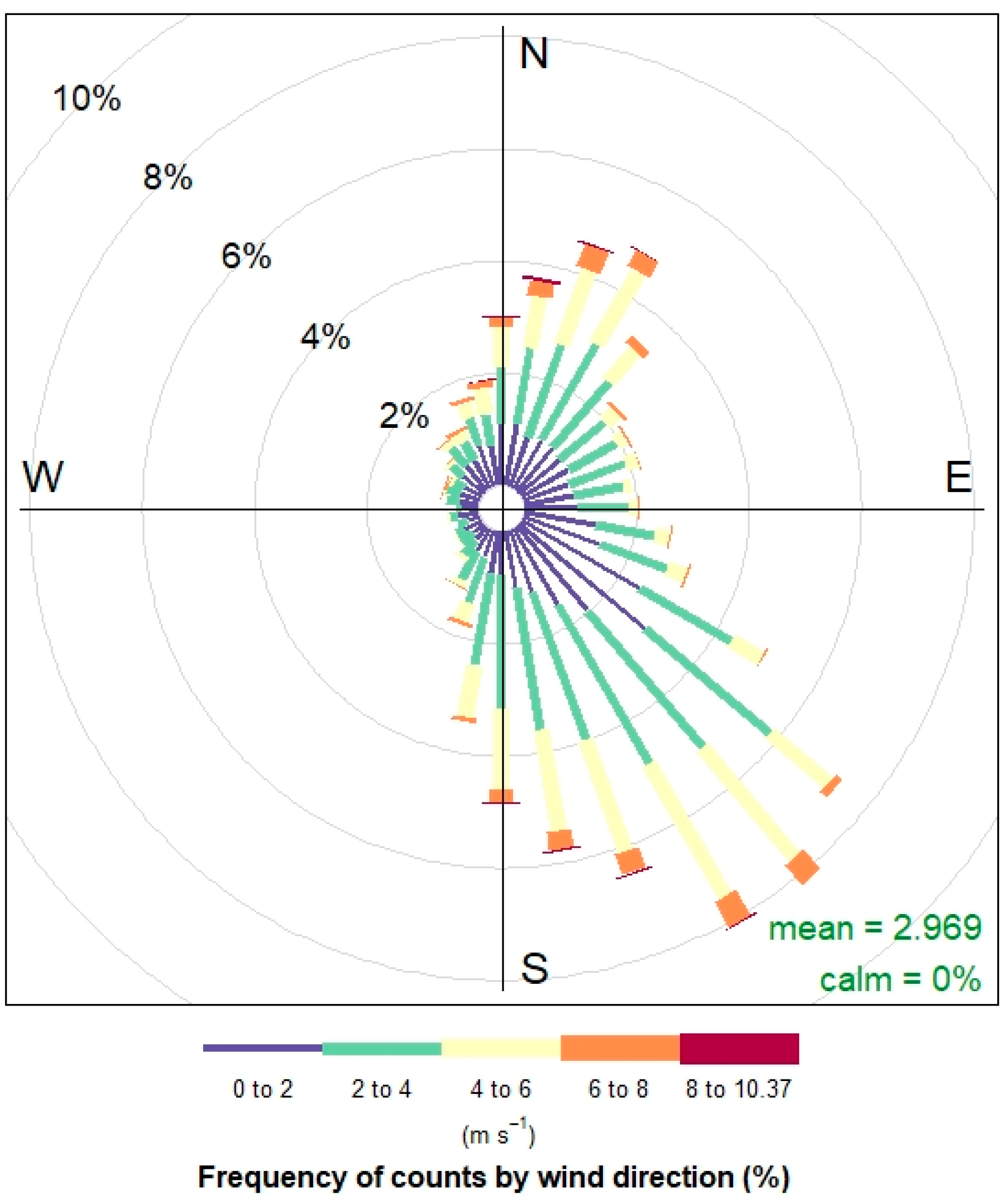 Atmosphere 14 00744 g003 Atmosphere 14 00744 g003