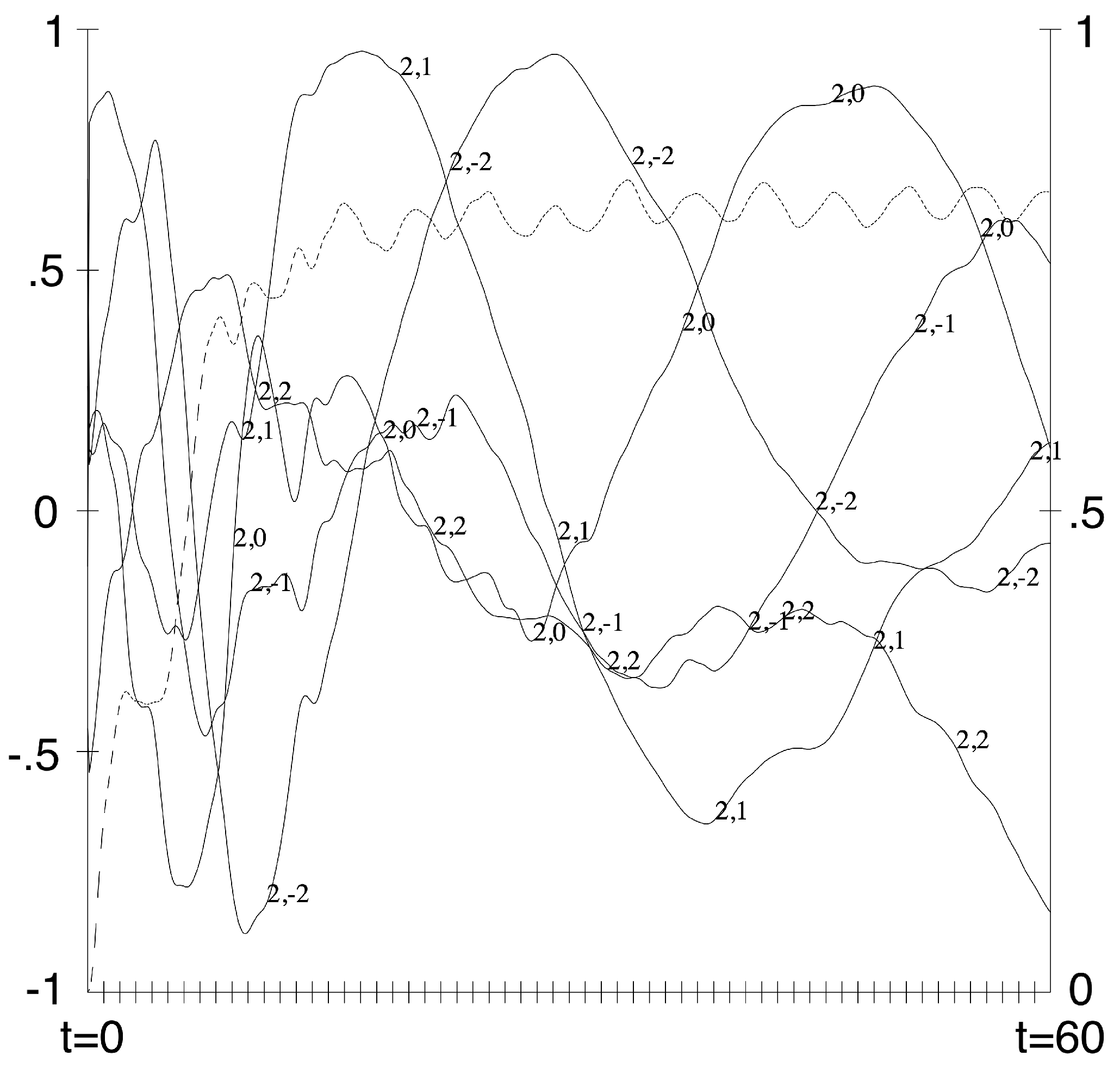 Atmosphere 14 00747 g006