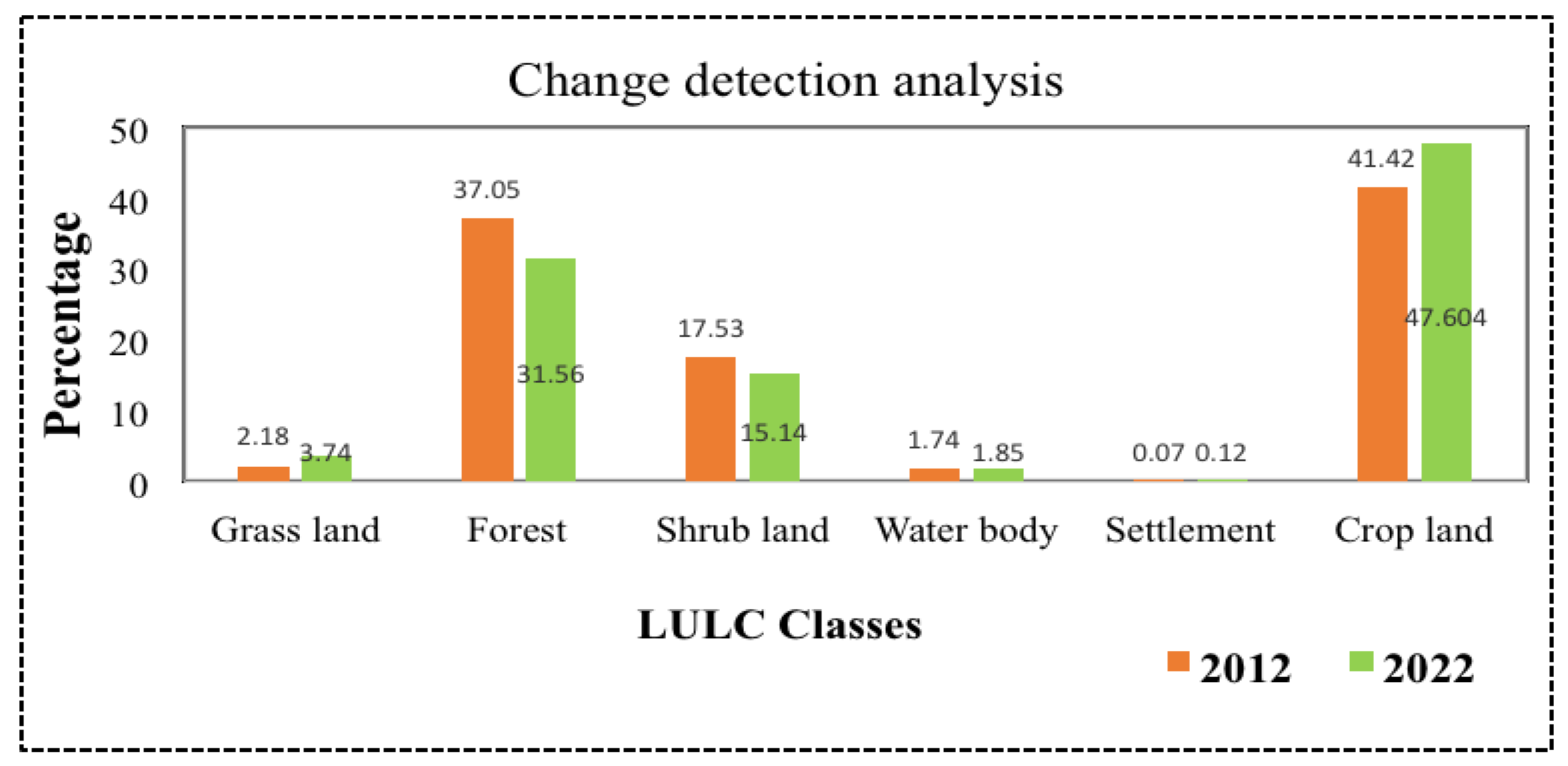 Atmosphere 14 00749 g003