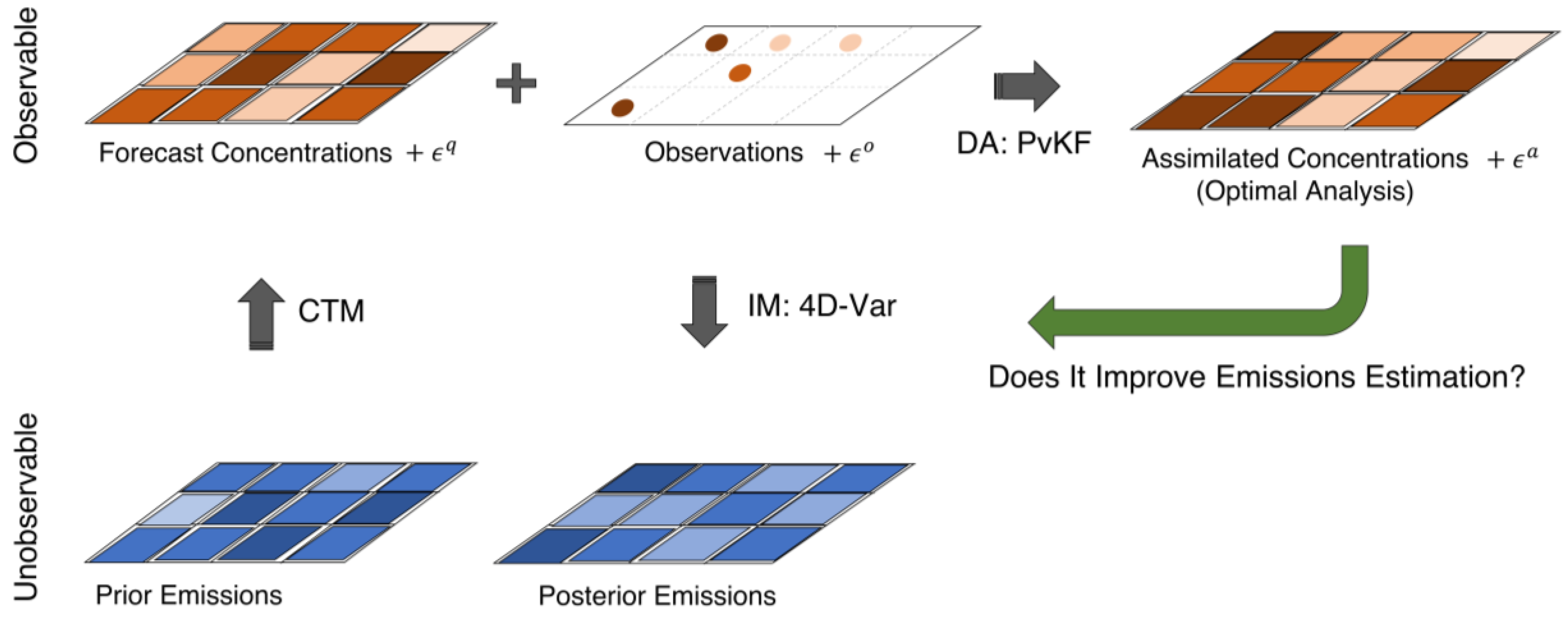 Atmosphere 14 00758 g001