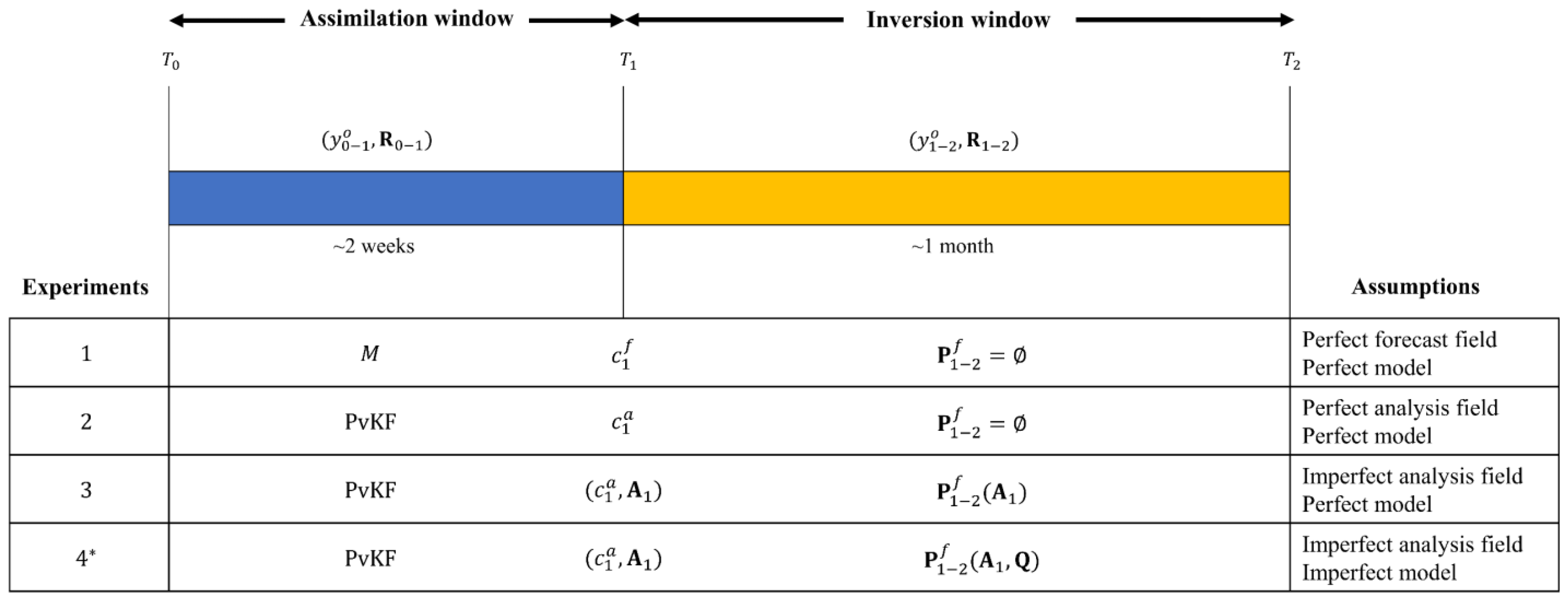 Atmosphere 14 00758 g002