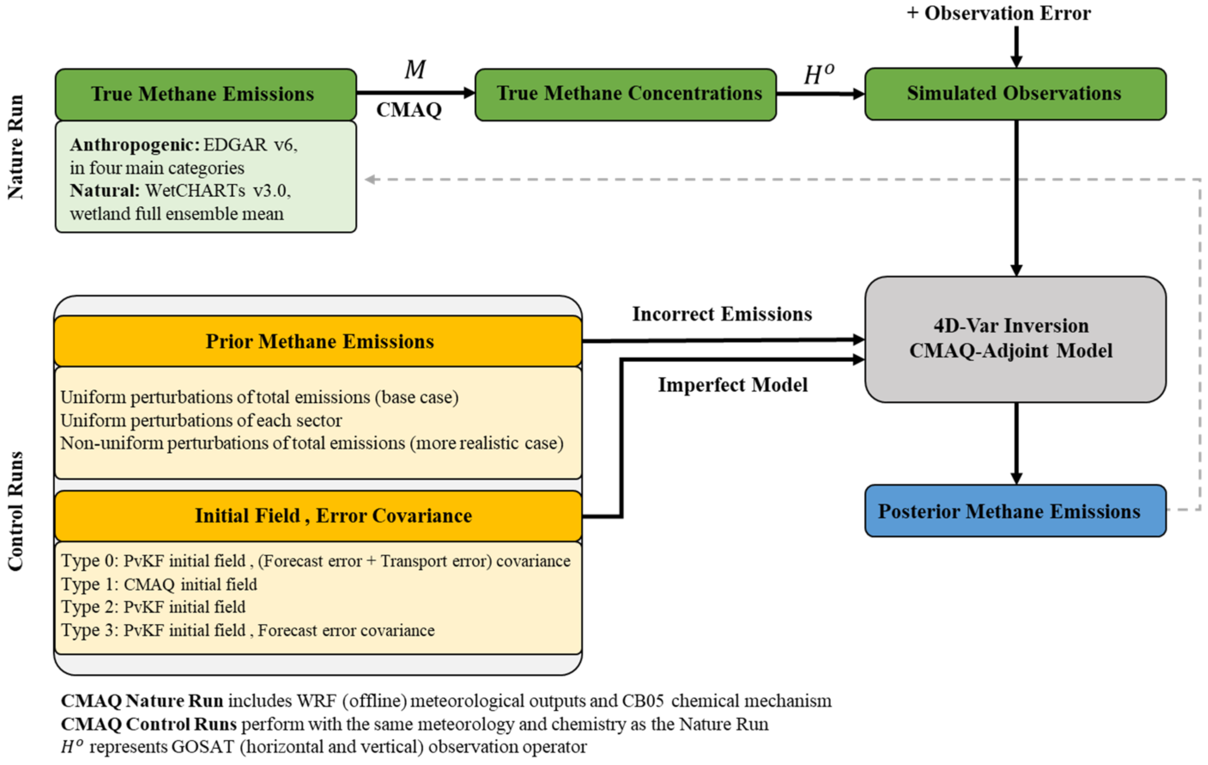 Atmosphere 14 00758 g003