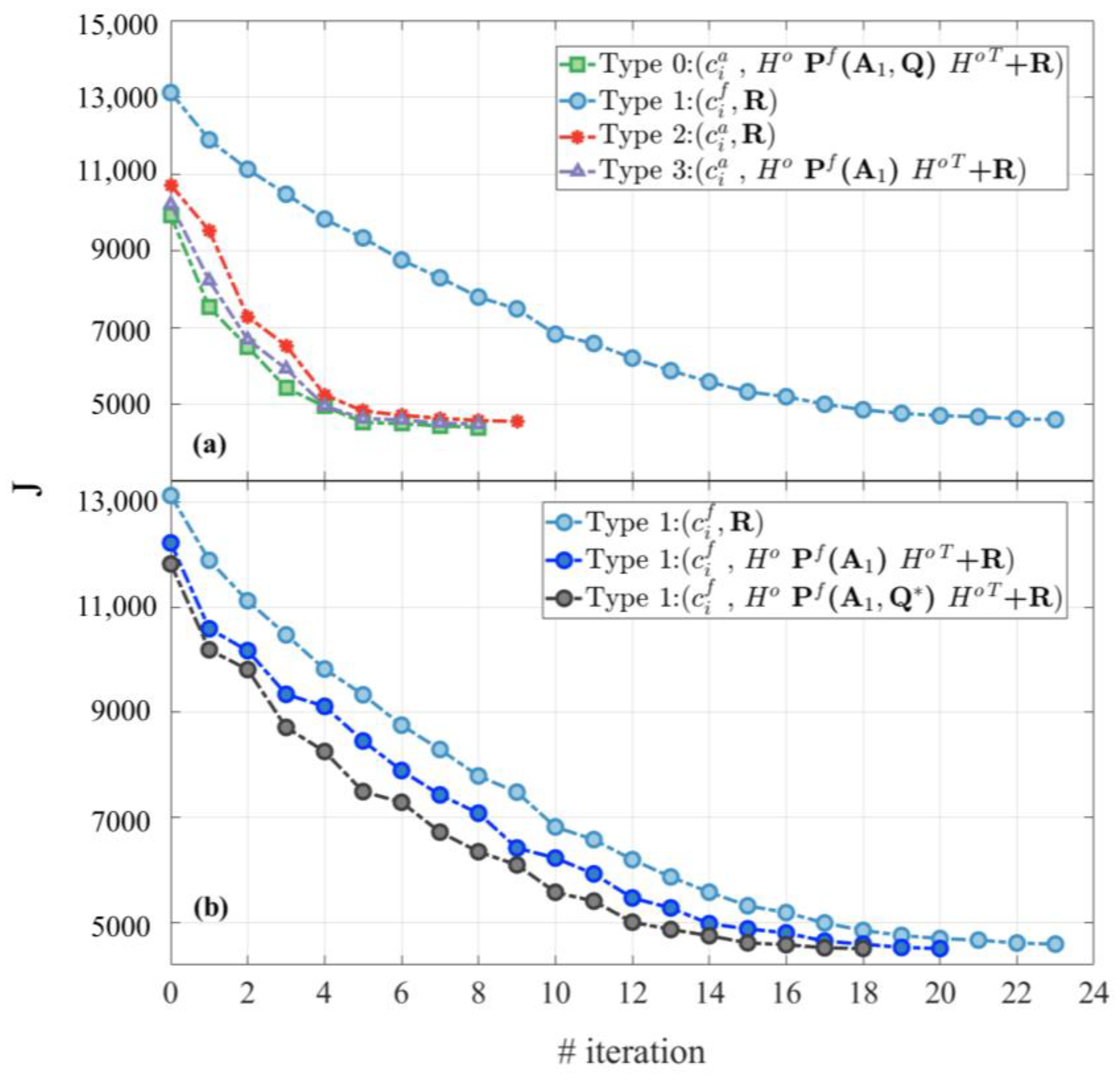 Atmosphere 14 00758 g009