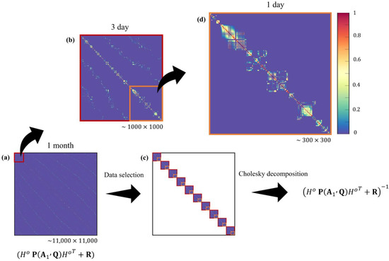 Atmosphere 14 00758 g0a1
