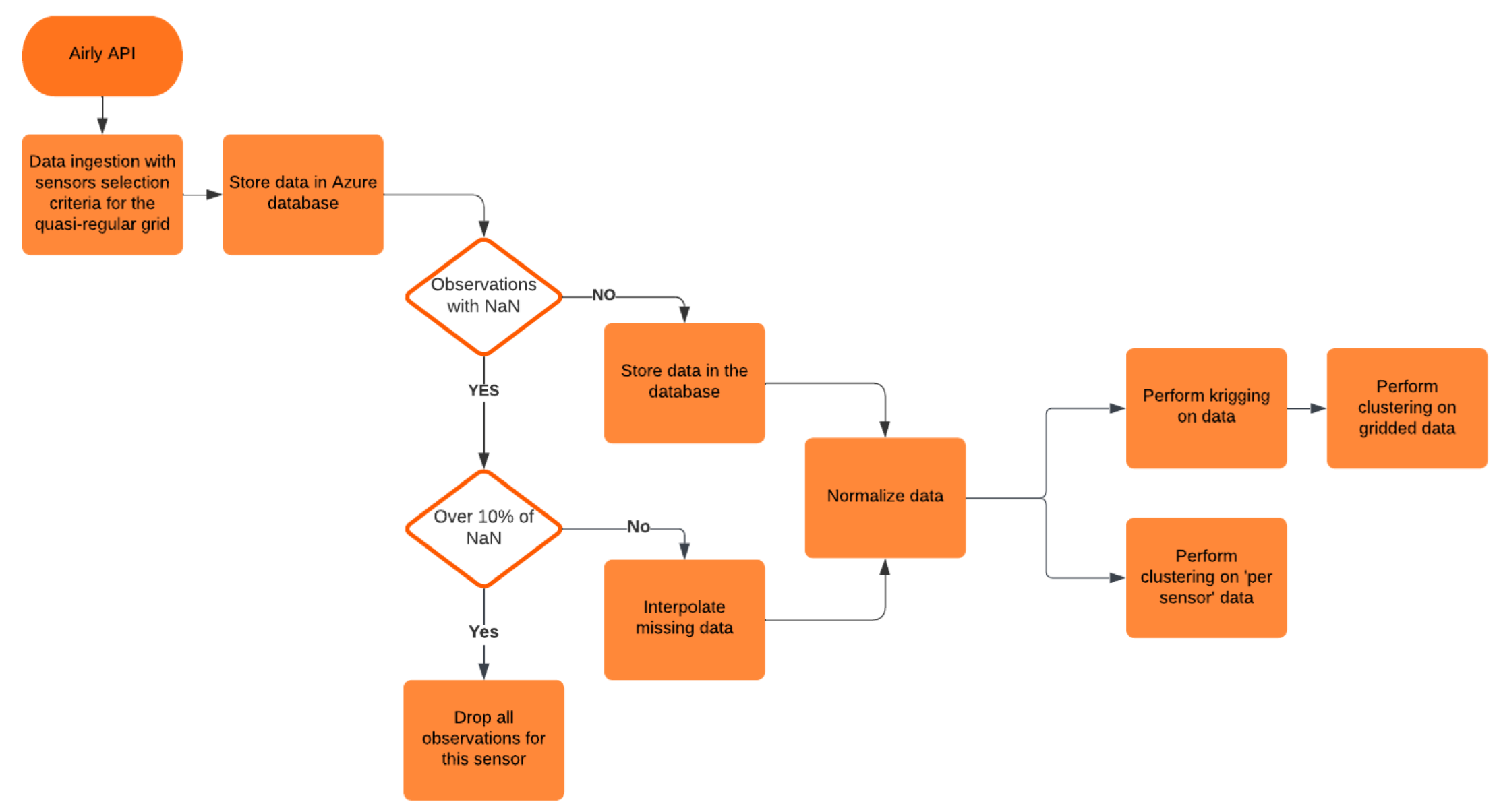 Atmosphere 14 00760 g002