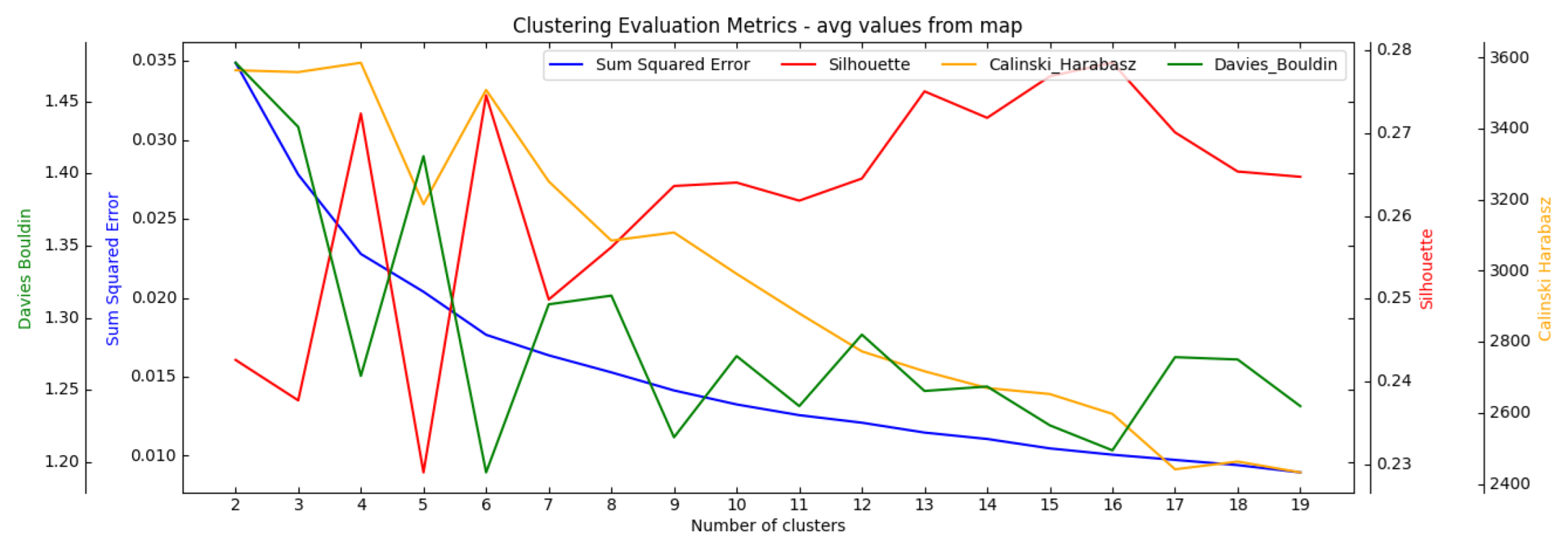 Atmosphere 14 00760 g004