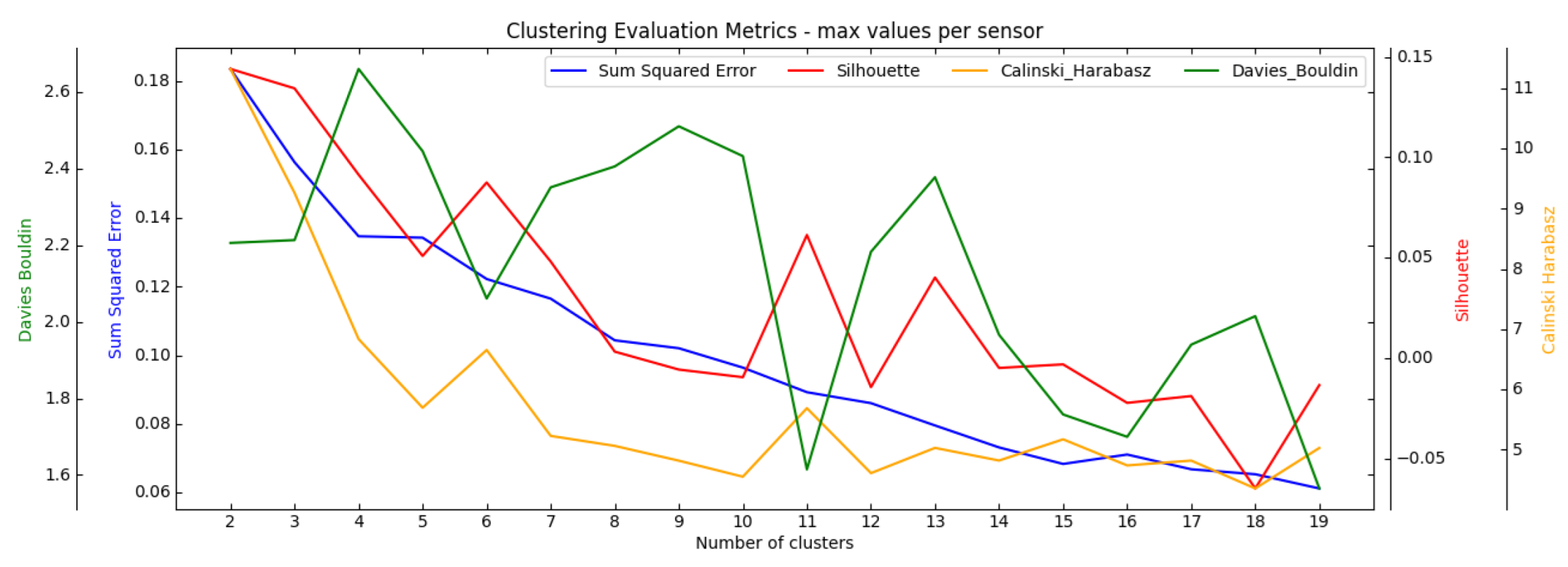Atmosphere 14 00760 g005