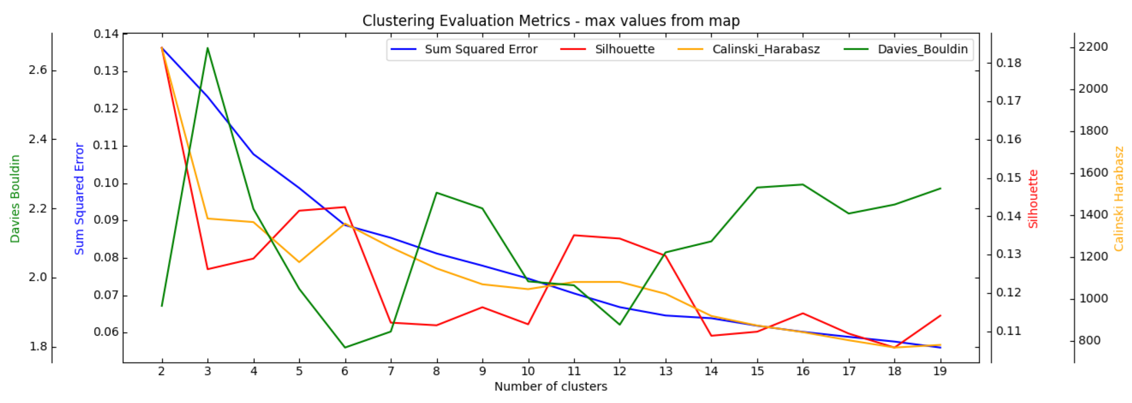Atmosphere 14 00760 g006