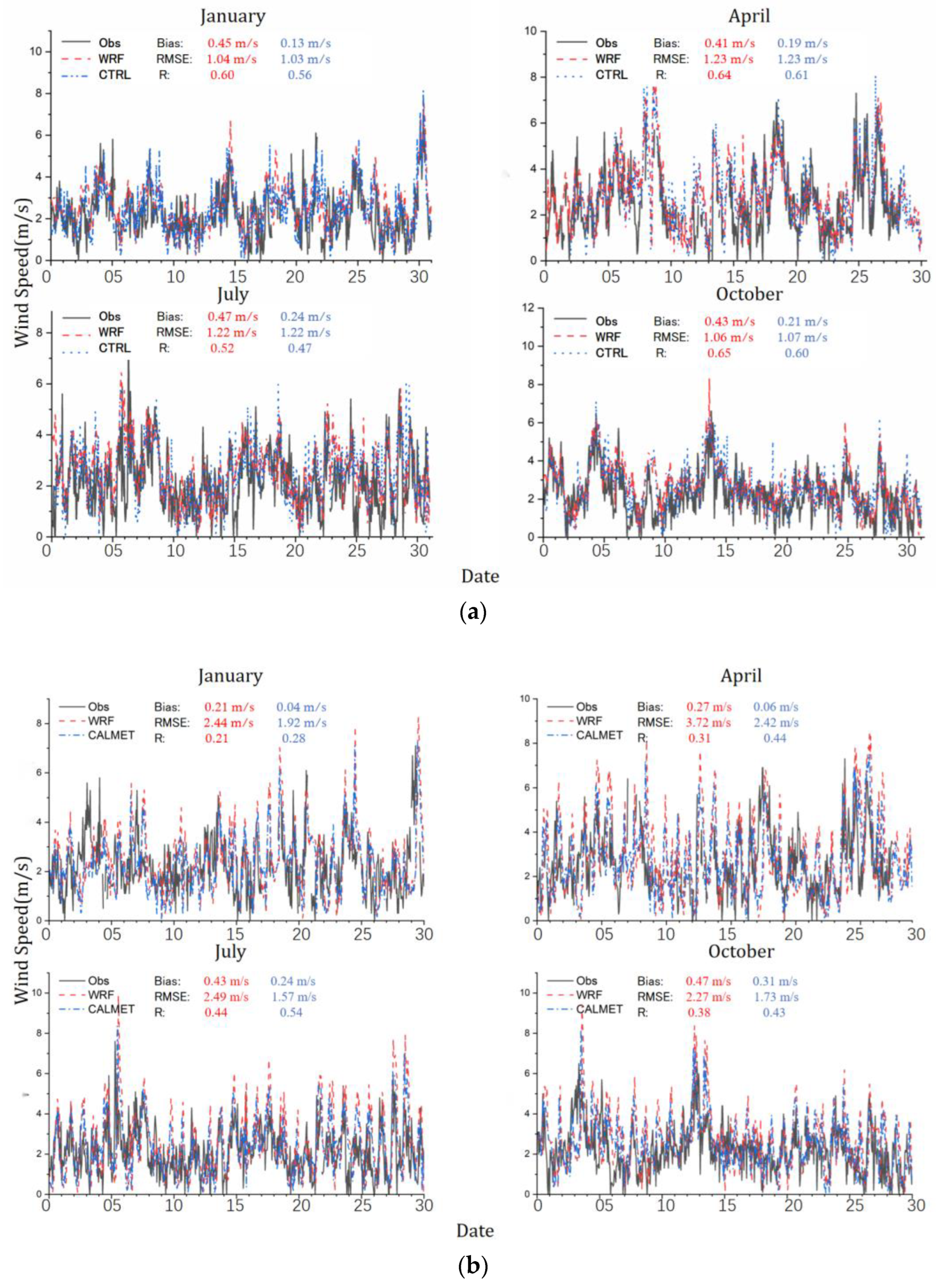 Atmosphere 14 00761 g002a