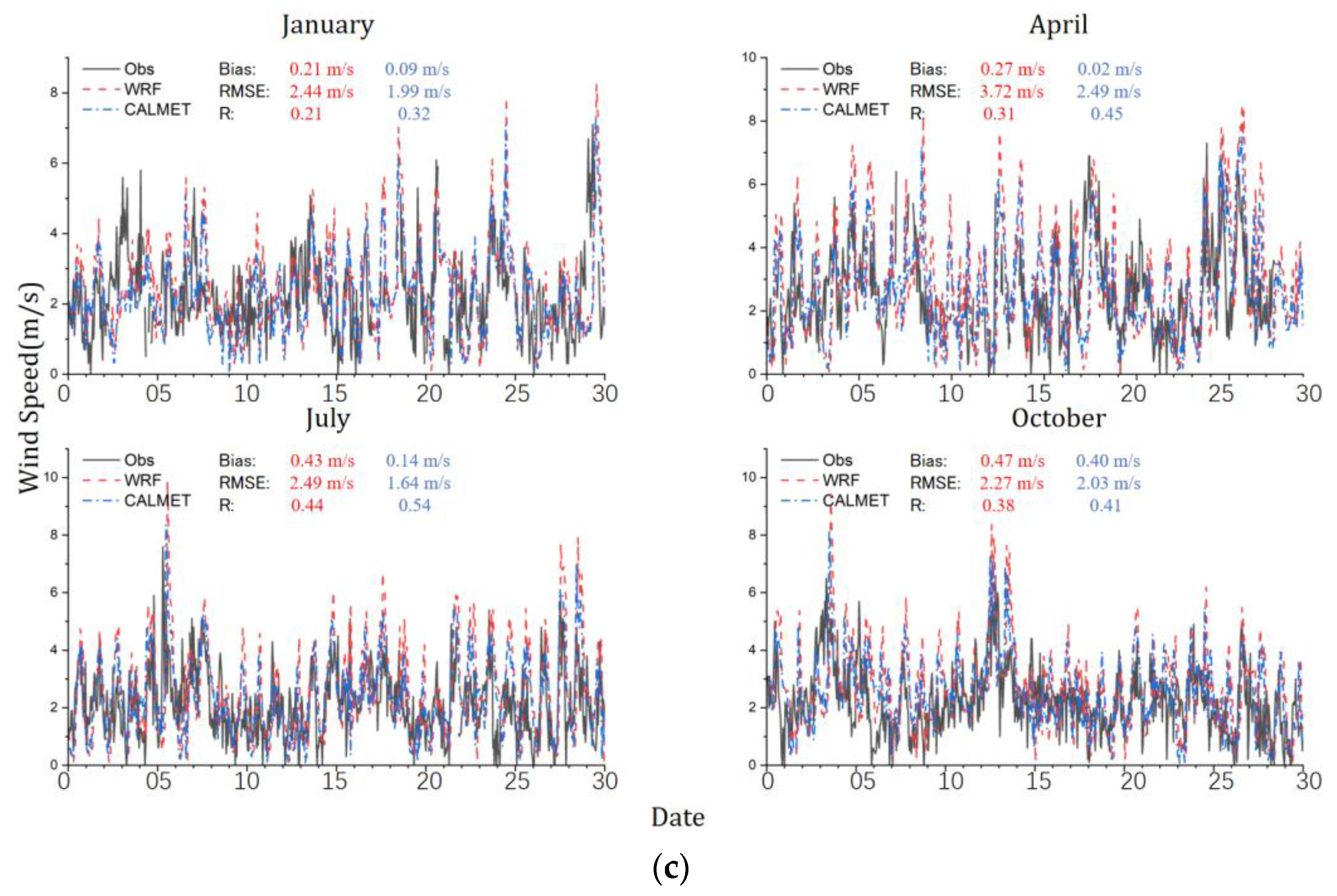 Atmosphere 14 00761 g002b