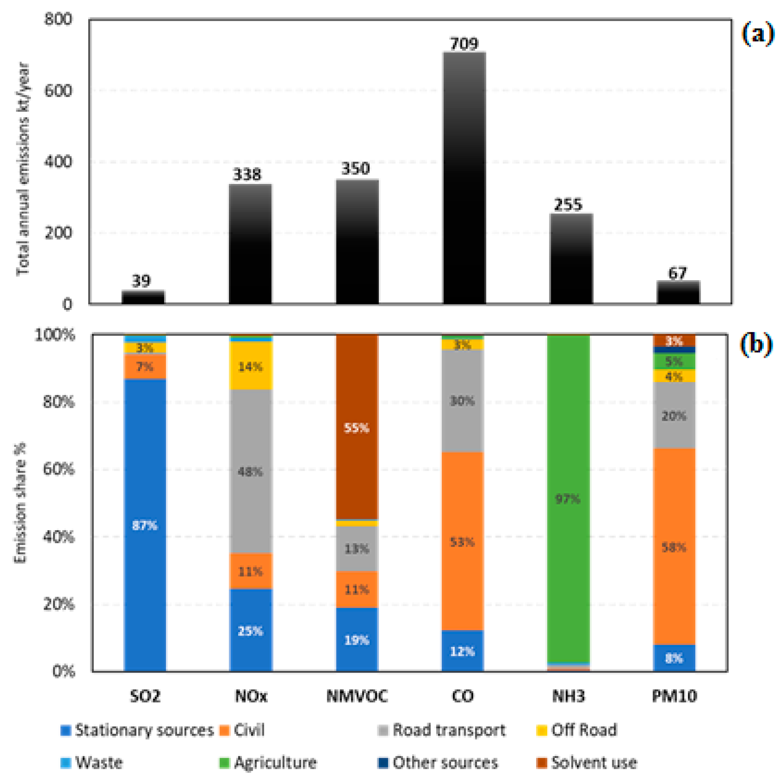 Atmosphere 14 00762 g002