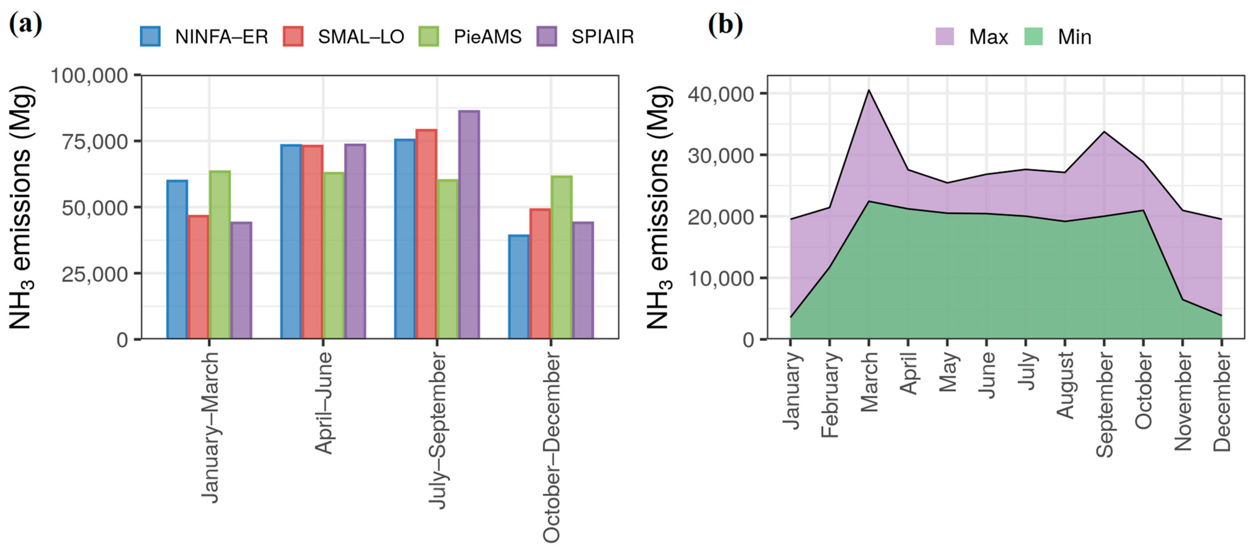 Atmosphere 14 00762 g003
