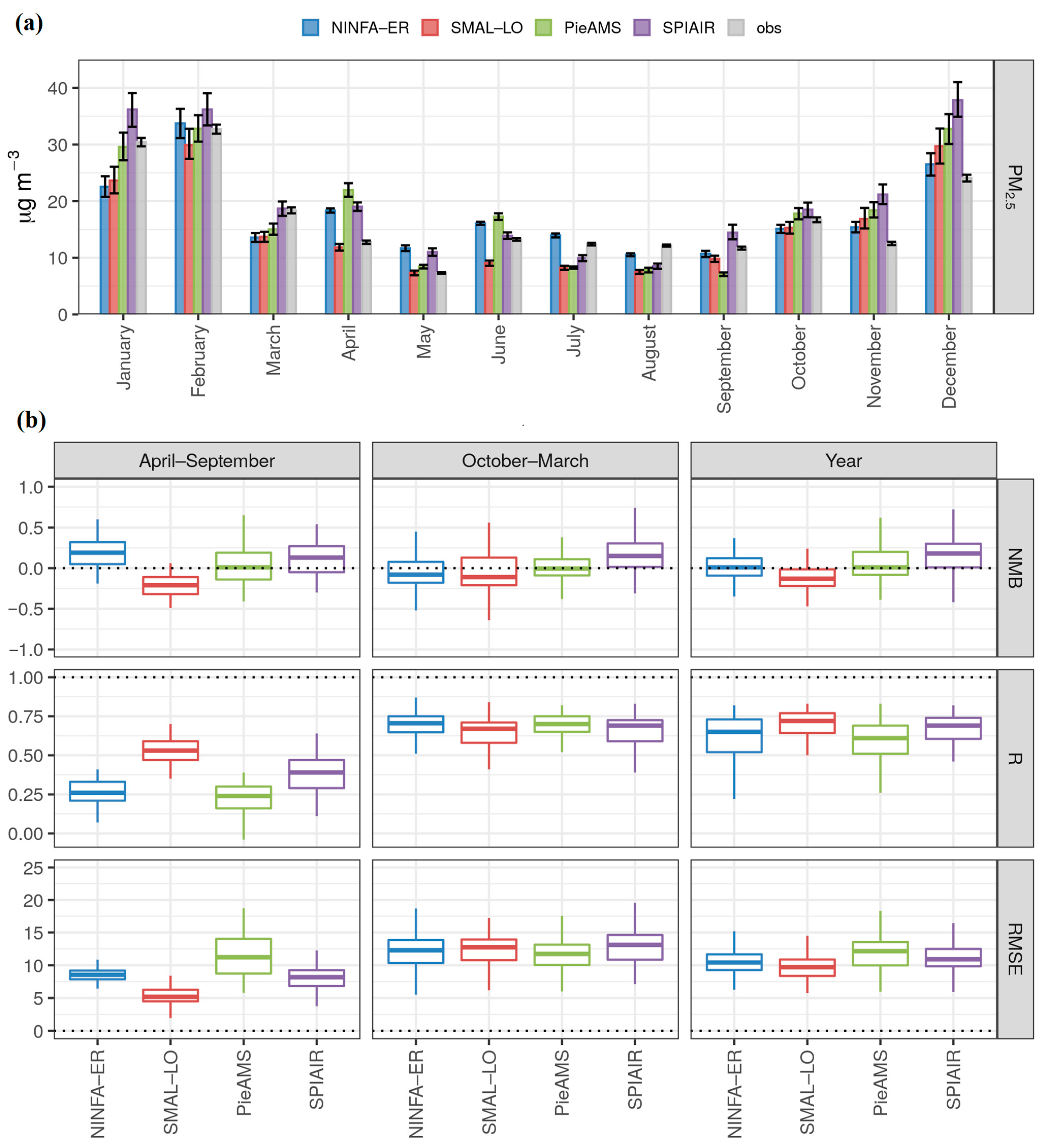 Atmosphere 14 00762 g005