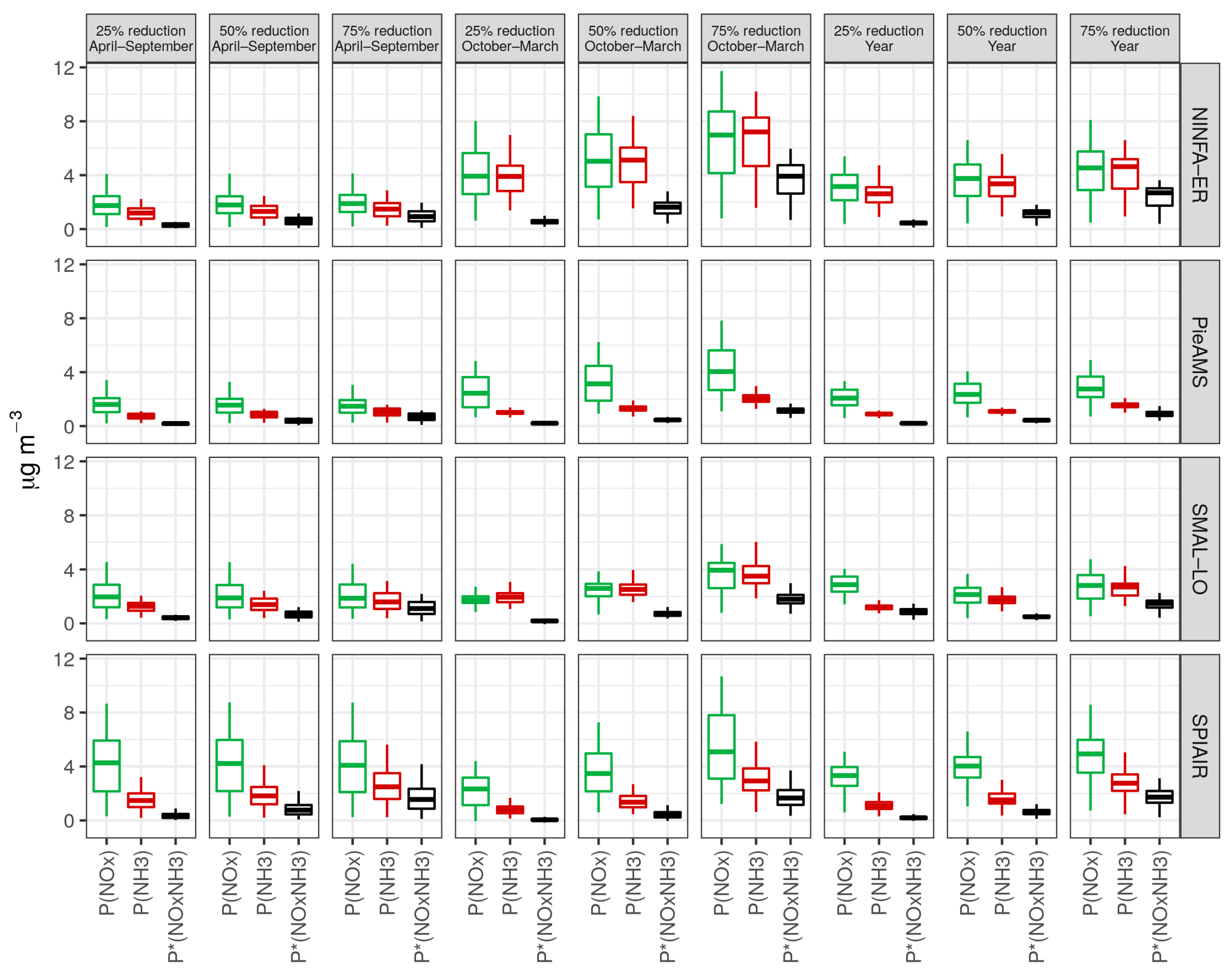 Atmosphere 14 00762 g009