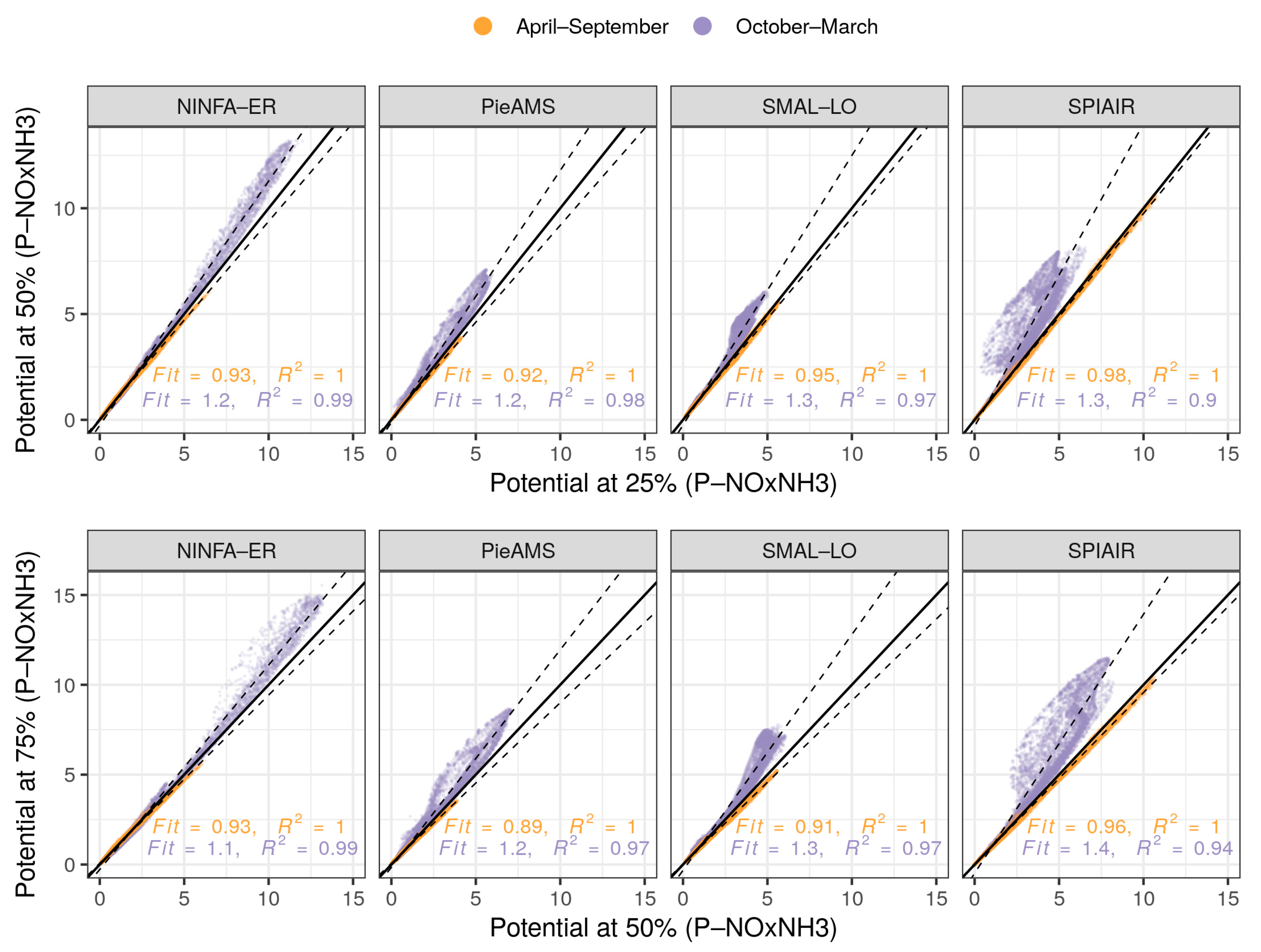 Atmosphere 14 00762 g010