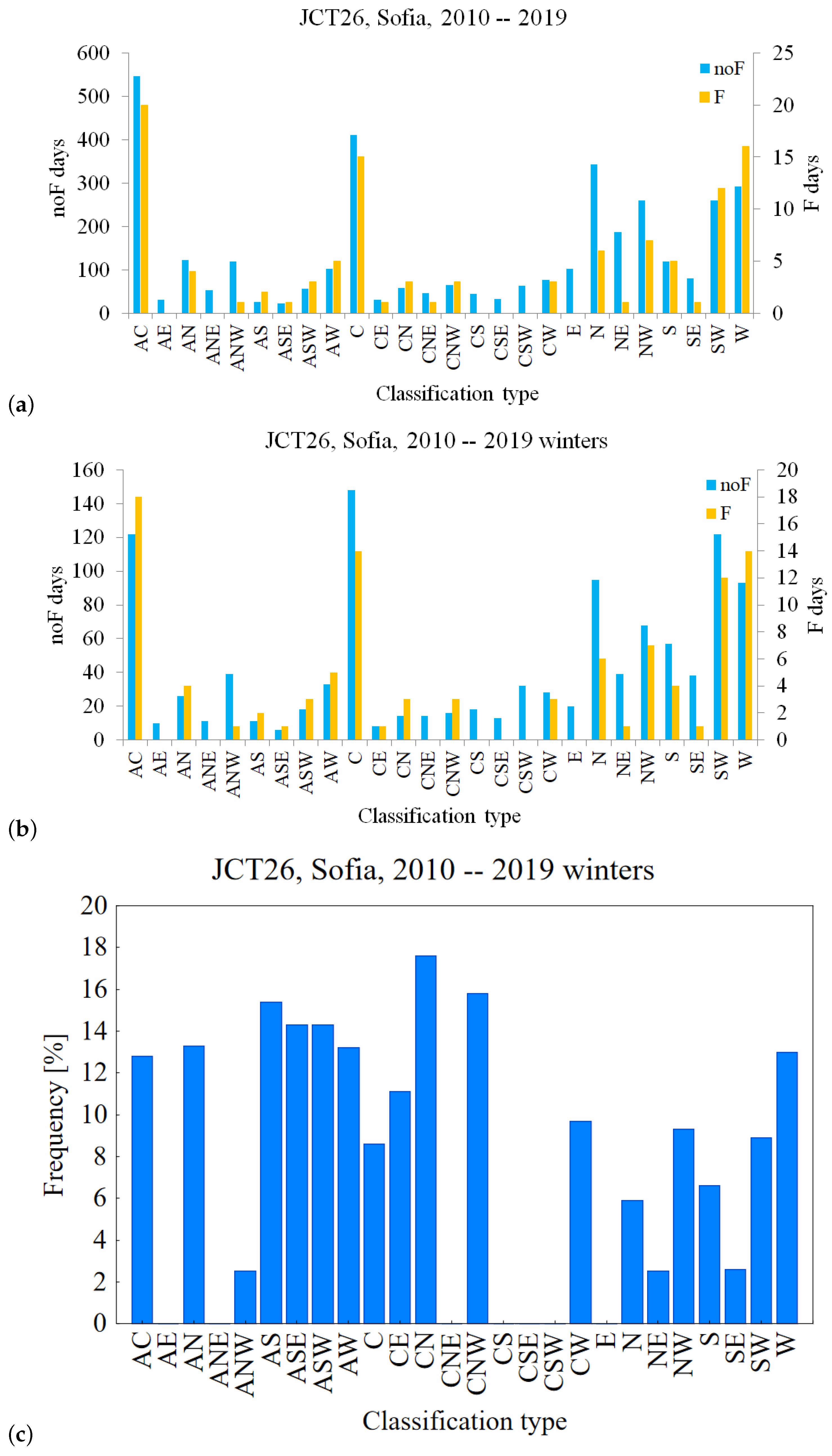 Atmosphere 14 00773 g003