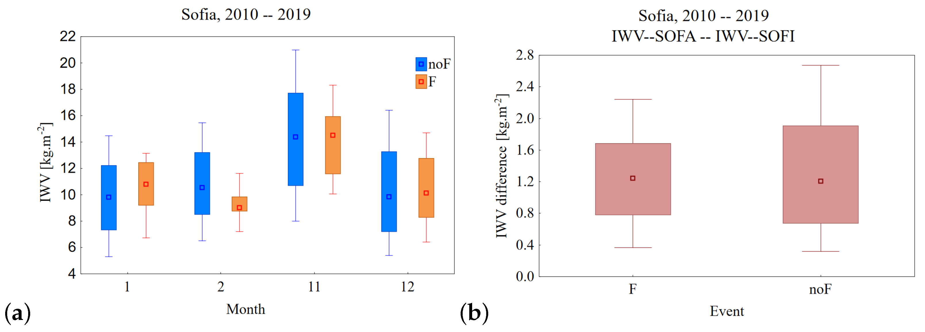 Atmosphere 14 00773 g005