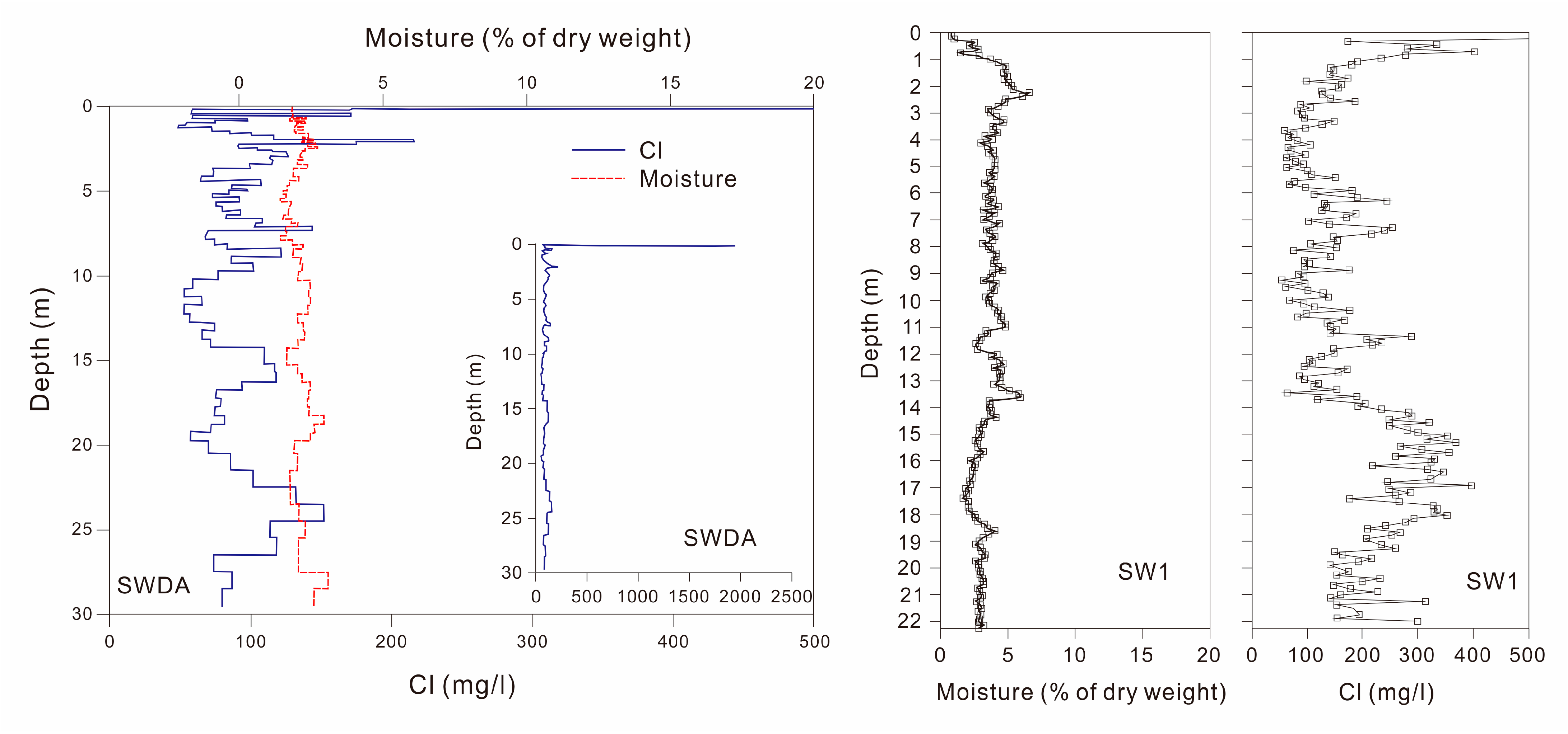 Atmosphere 14 00774 g002 Atmosphere 14 00774 g002