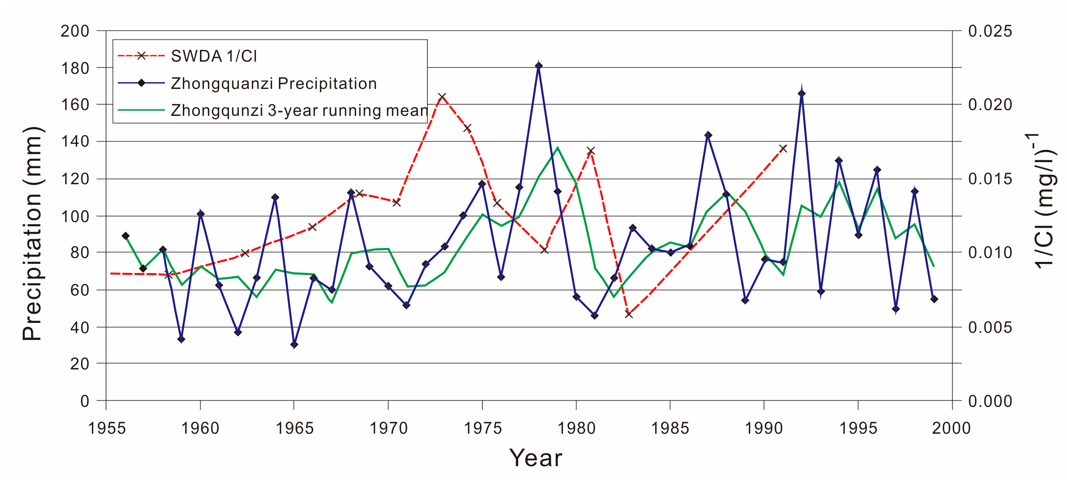 Atmosphere 14 00774 g003 Atmosphere 14 00774 g003