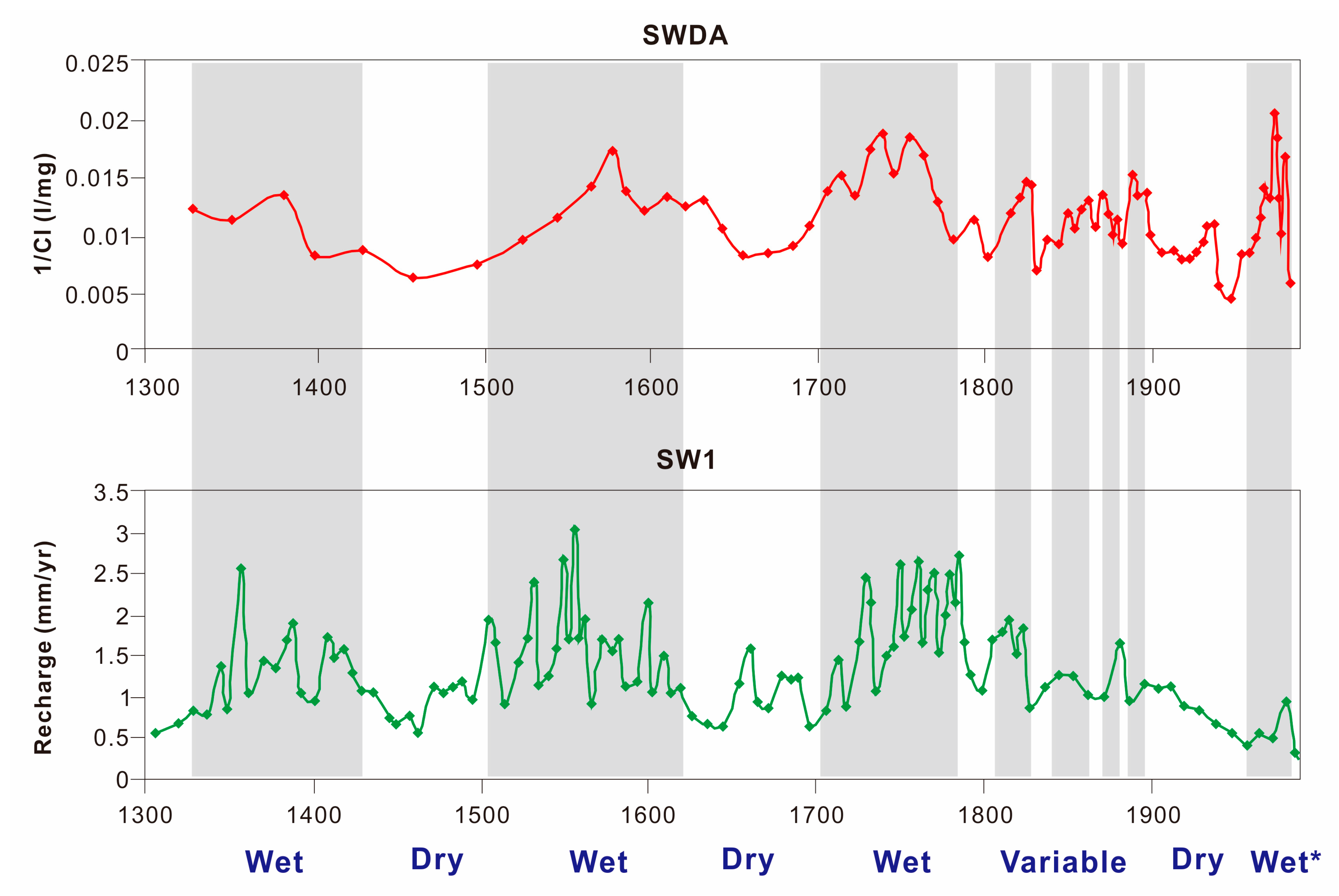 Atmosphere 14 00774 g004 Atmosphere 14 00774 g004