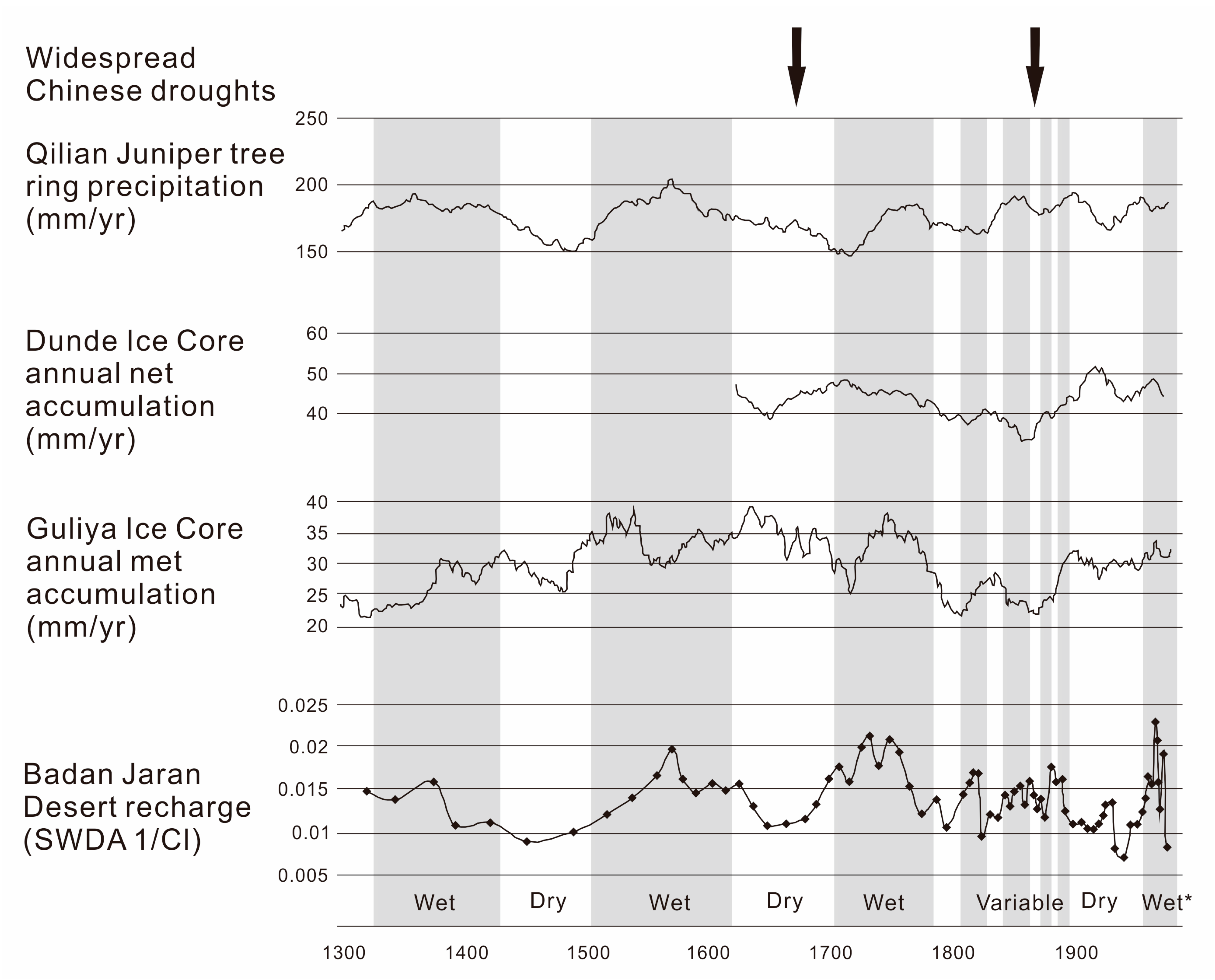 Atmosphere 14 00774 g005 Atmosphere 14 00774 g005