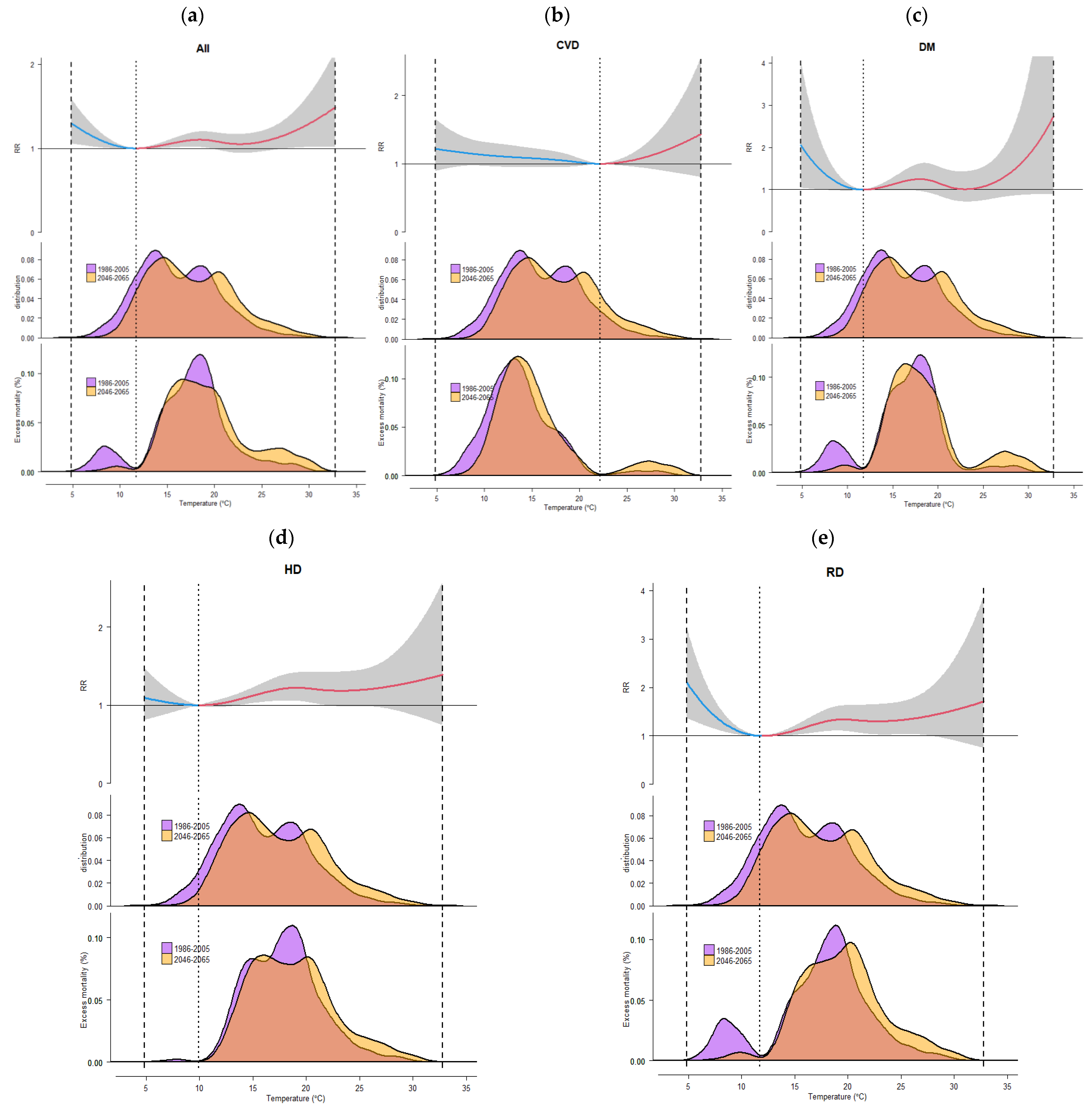 Atmosphere 14 00775 g001