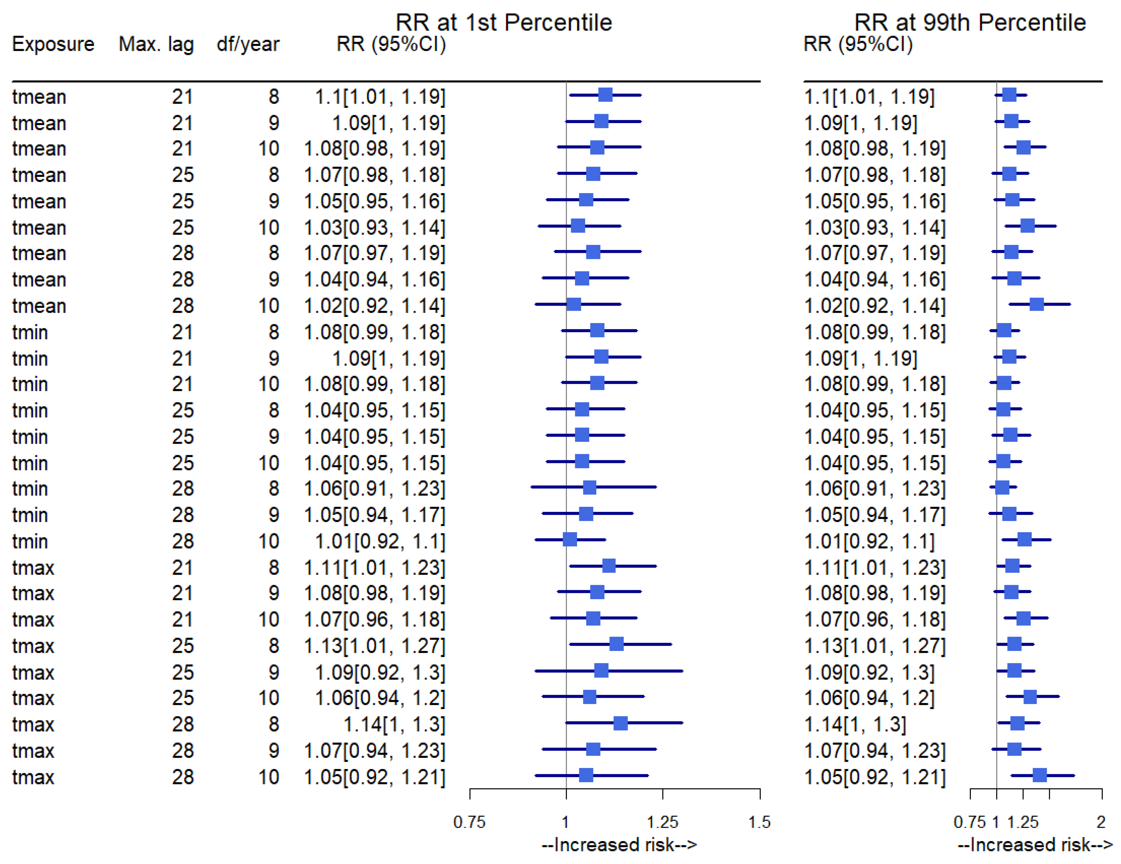 Atmosphere 14 00775 g003
