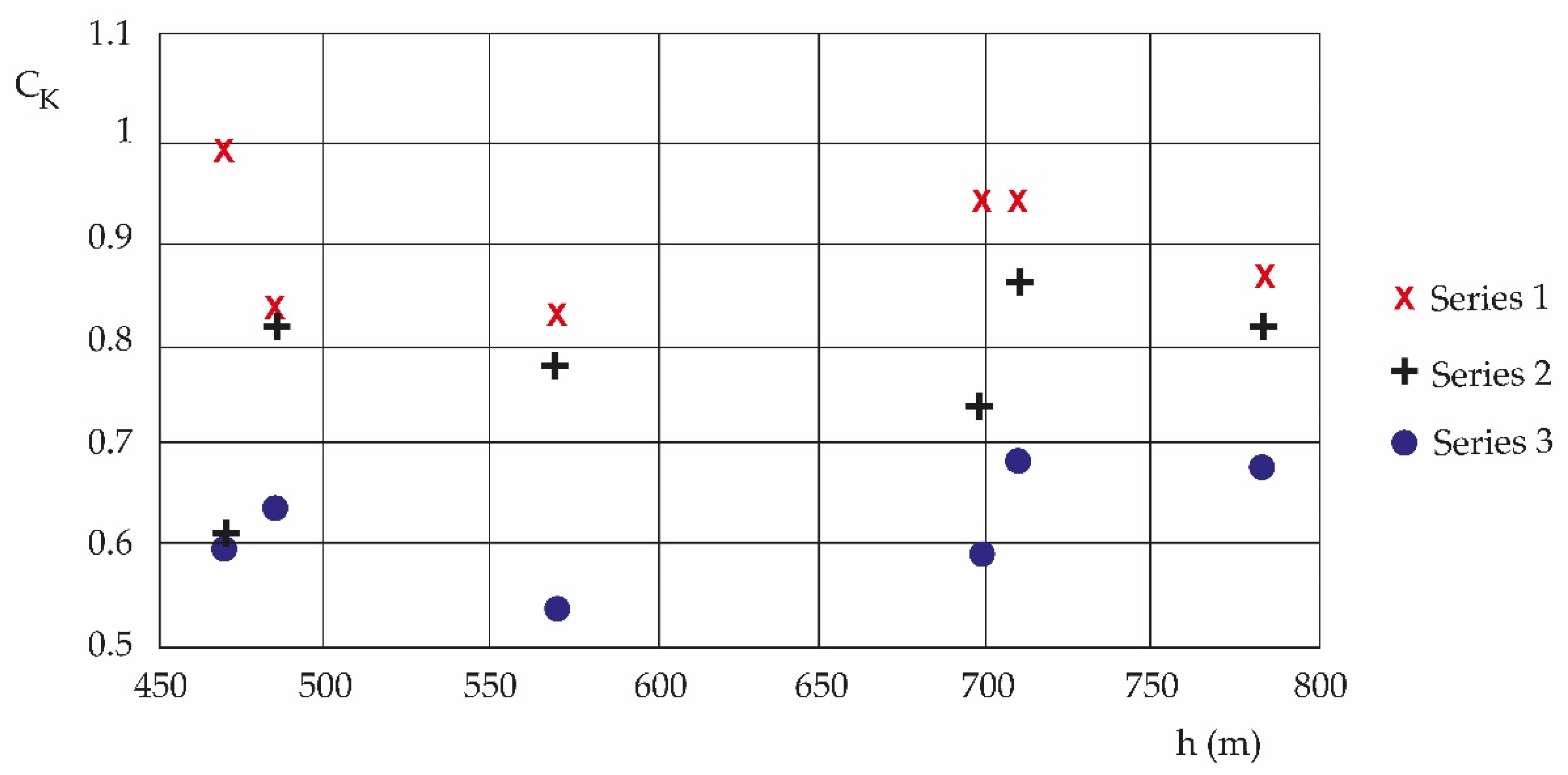 Atmosphere 14 00777 g004