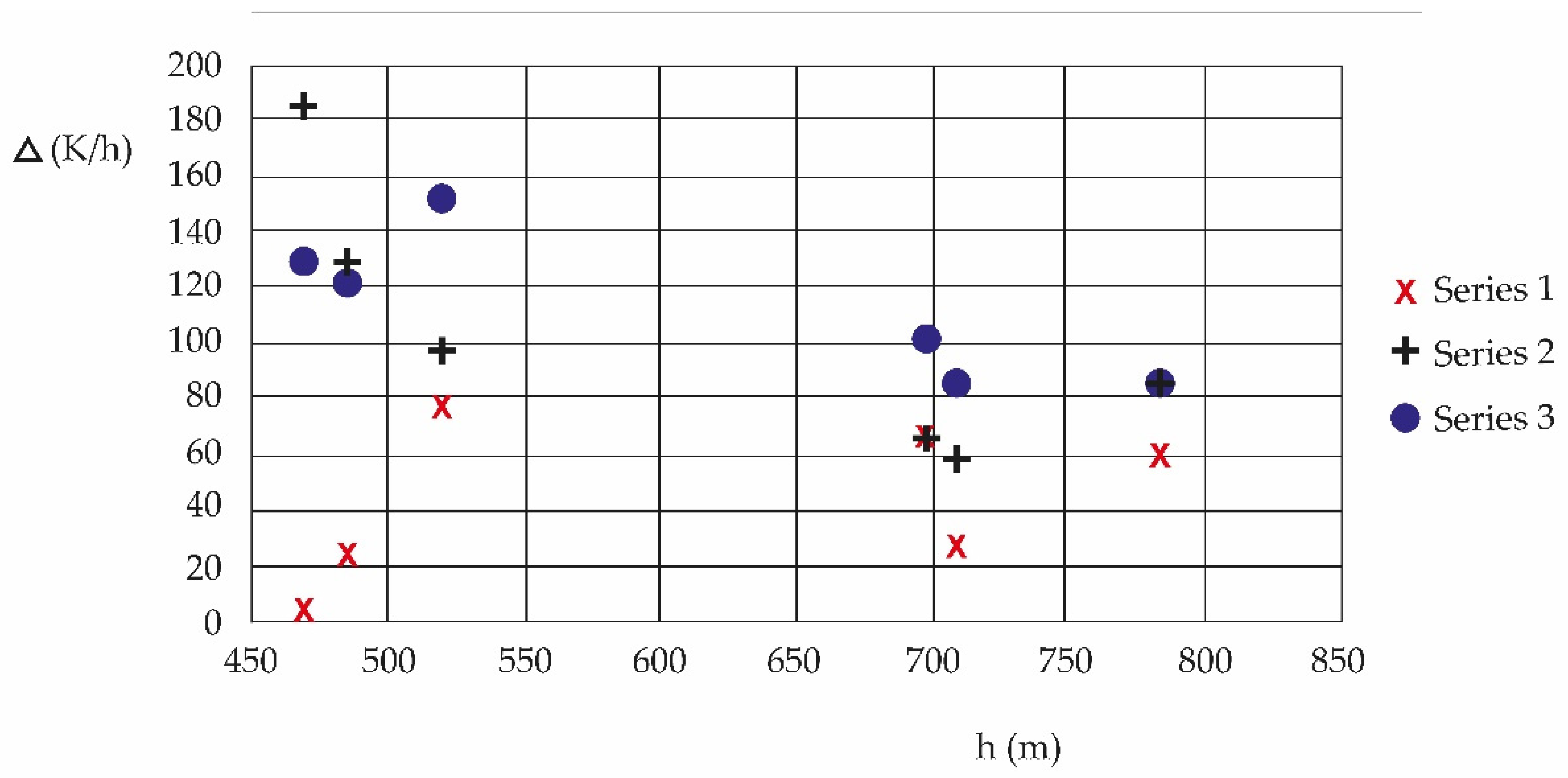 Atmosphere 14 00777 g005