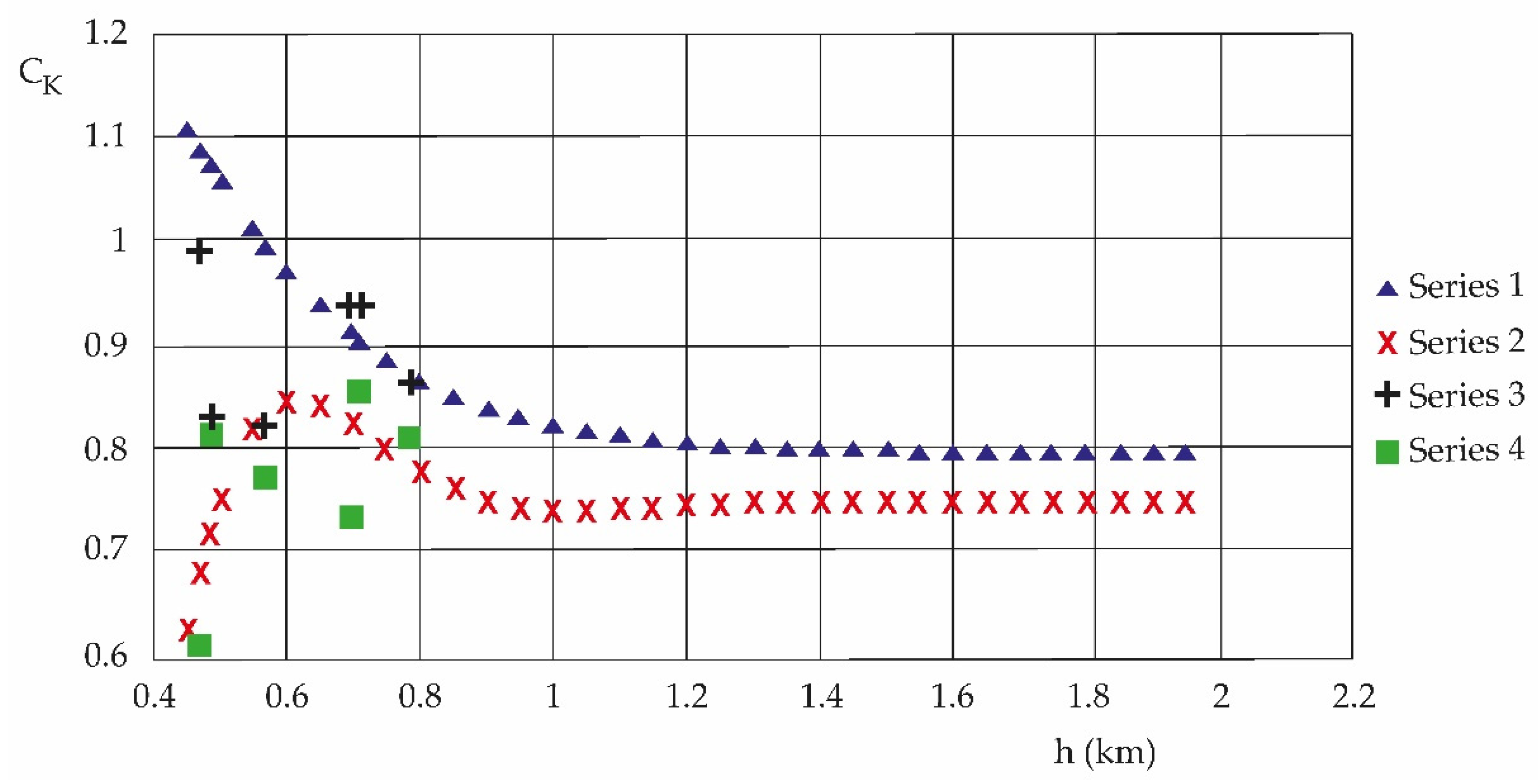 Atmosphere 14 00777 g006