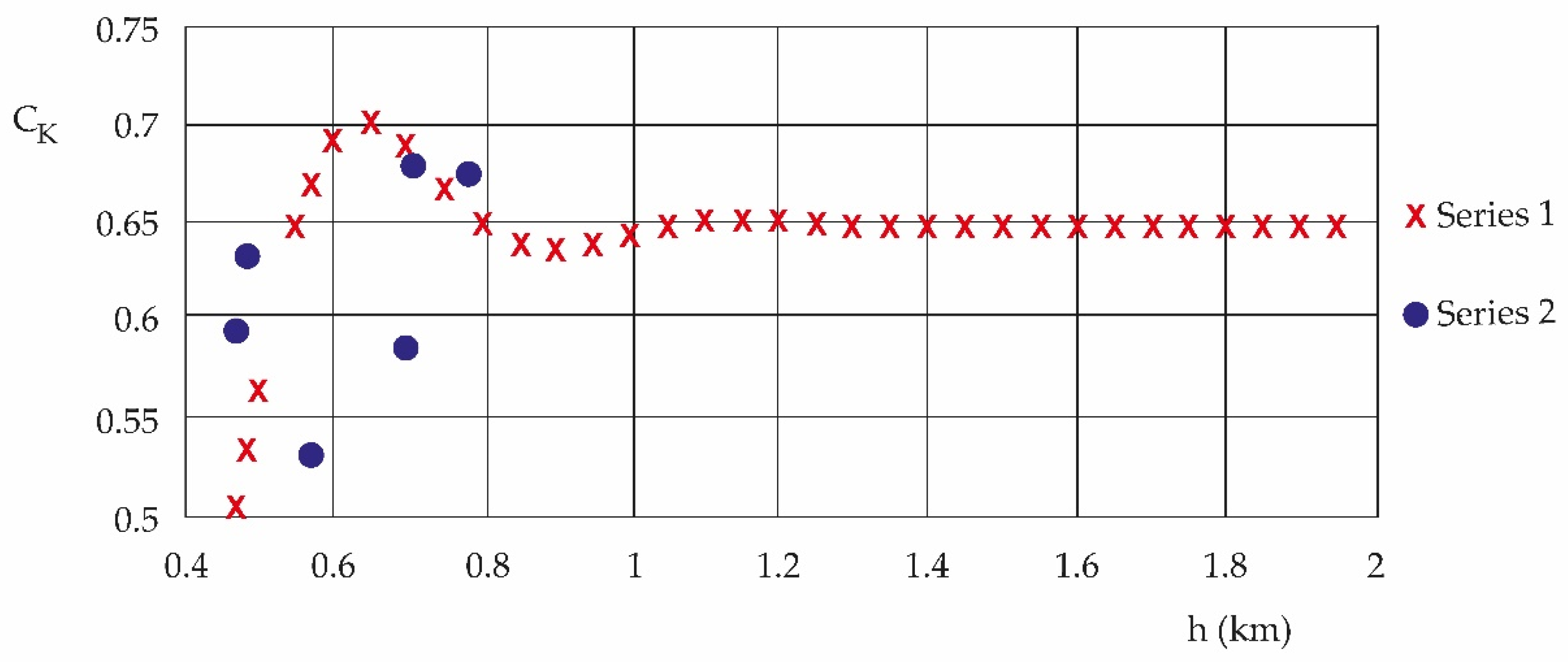 Atmosphere 14 00777 g007