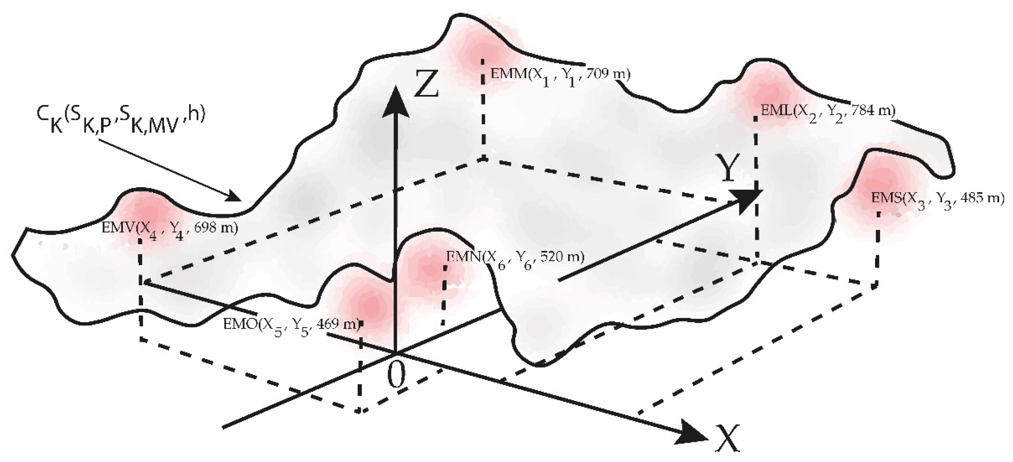 Atmosphere 14 00777 g008