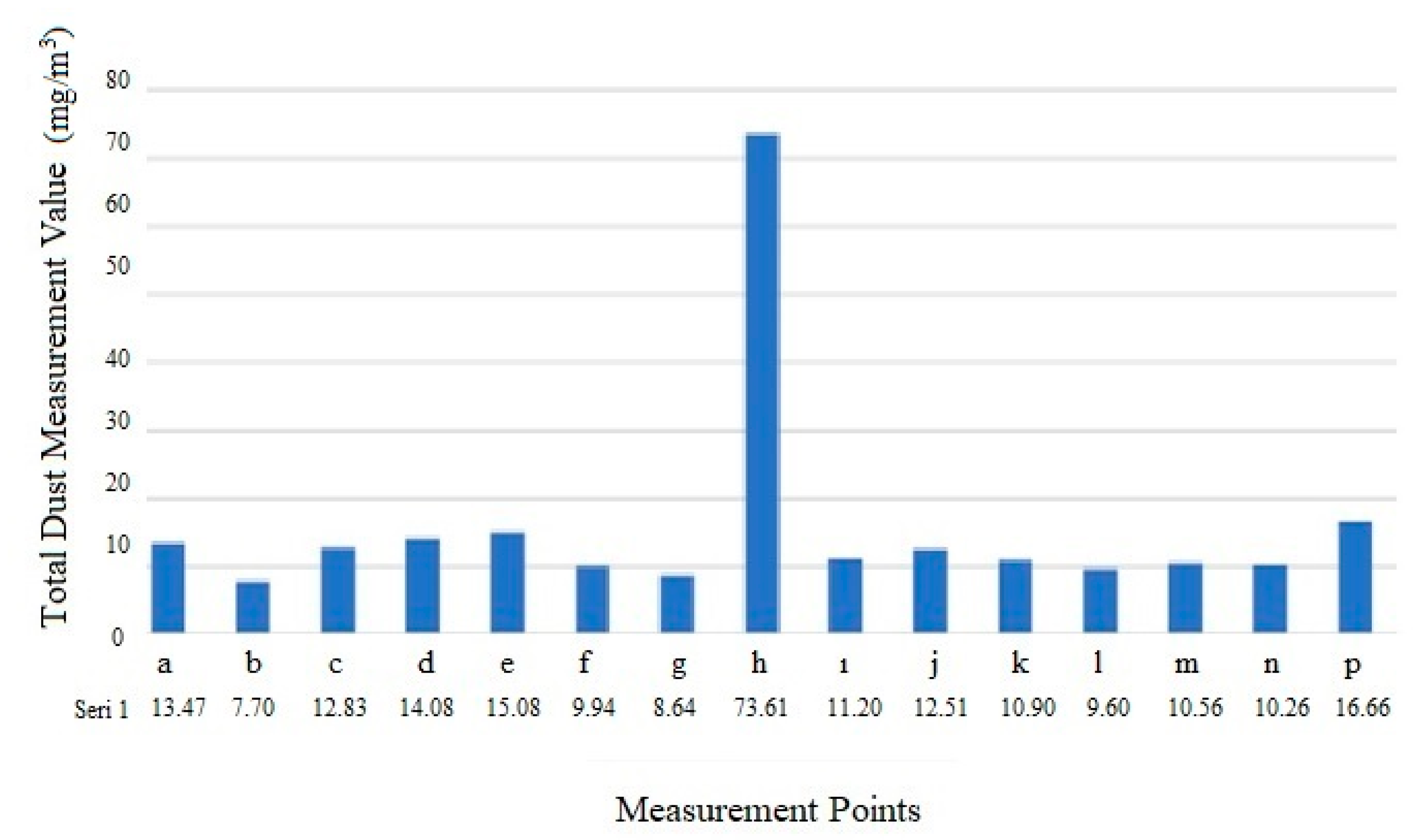 Atmosphere 14 00780 g001