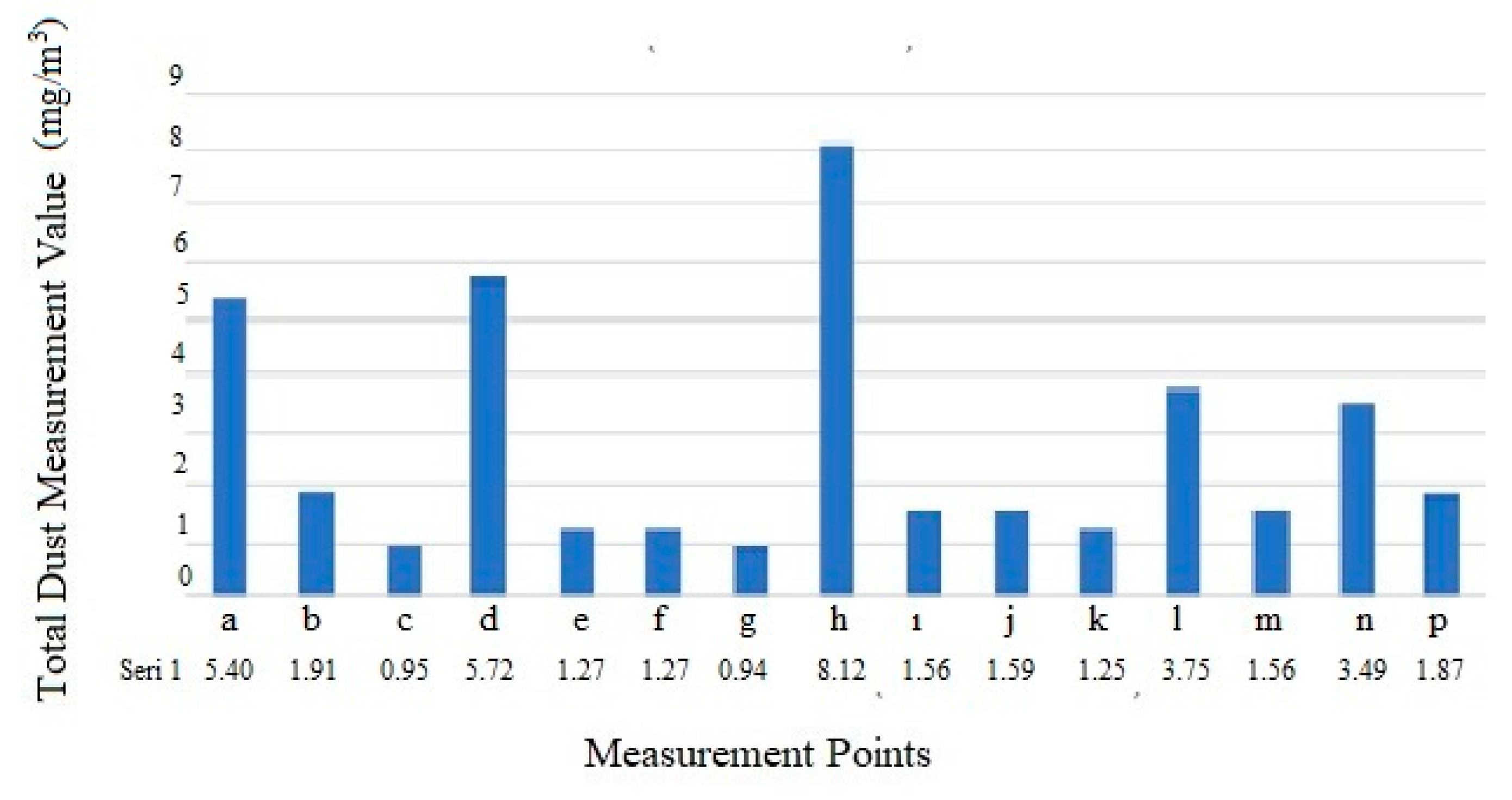 Atmosphere 14 00780 g002