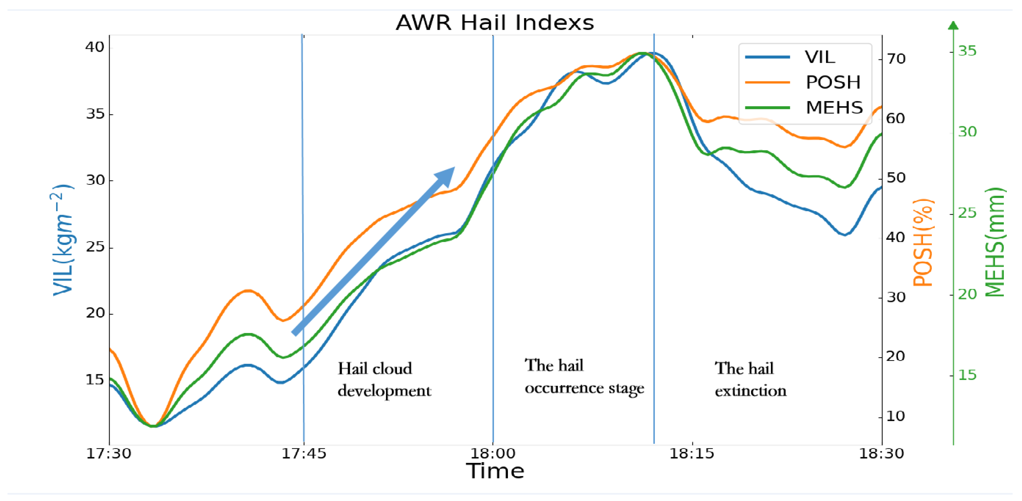 Atmosphere 14 00781 g004